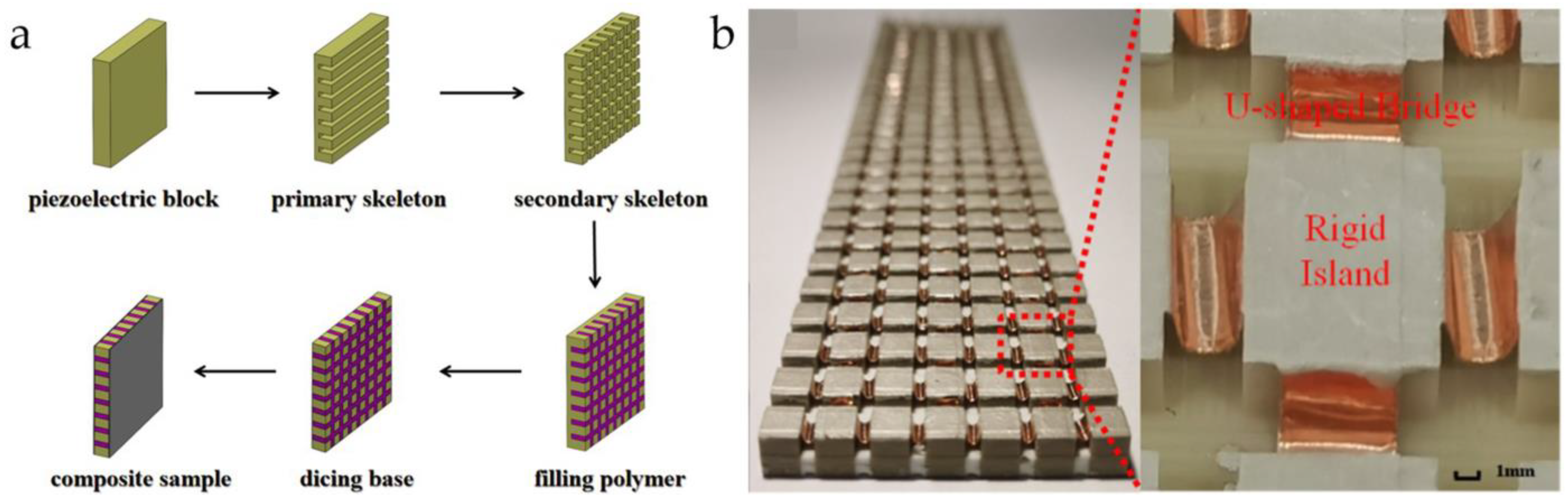 Micromachines 15 00982 g023