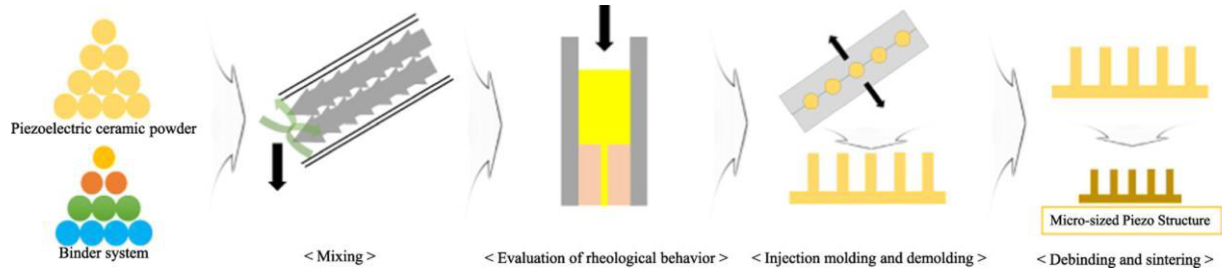 Micromachines 15 00982 g024