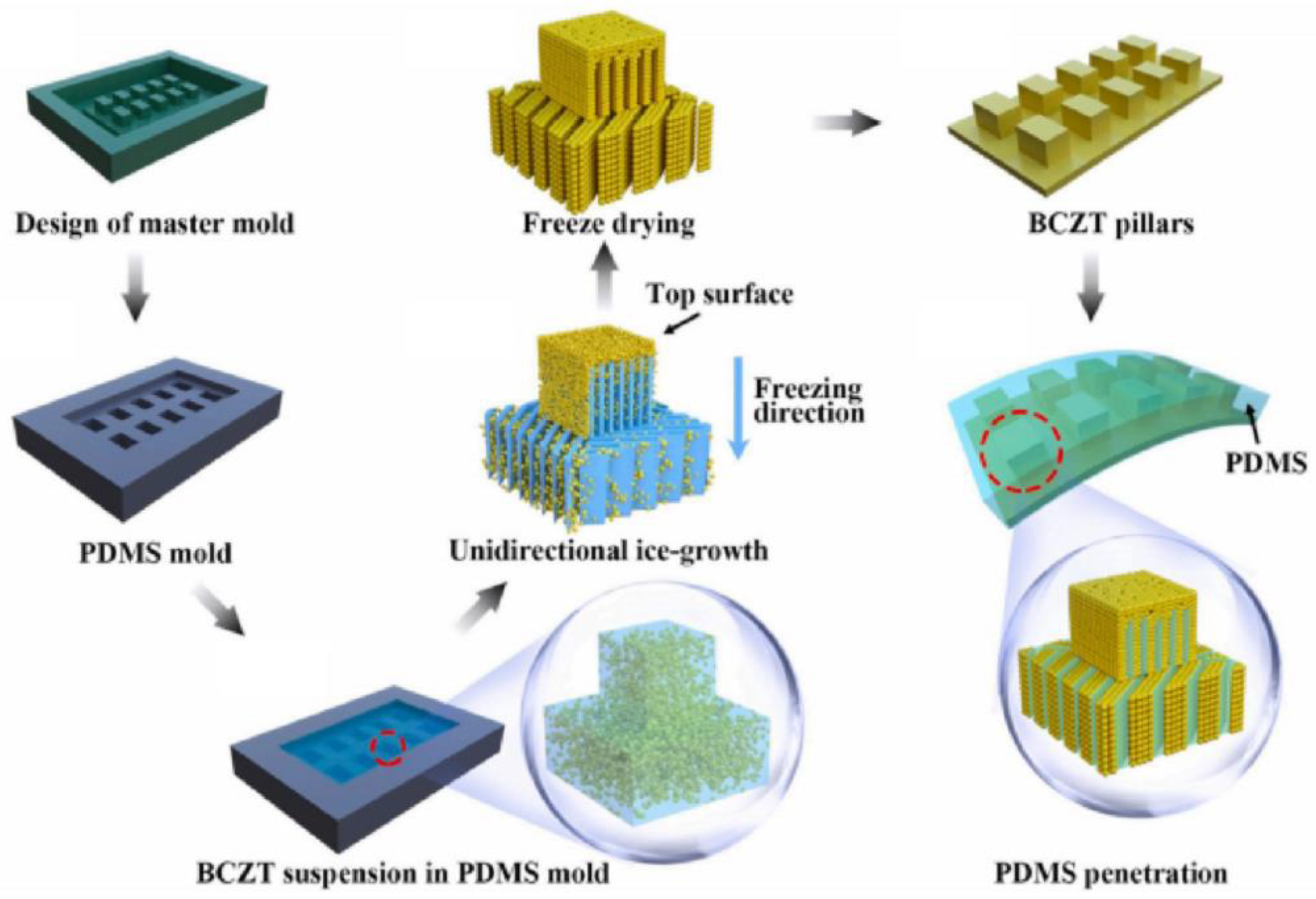 Micromachines 15 00982 g026