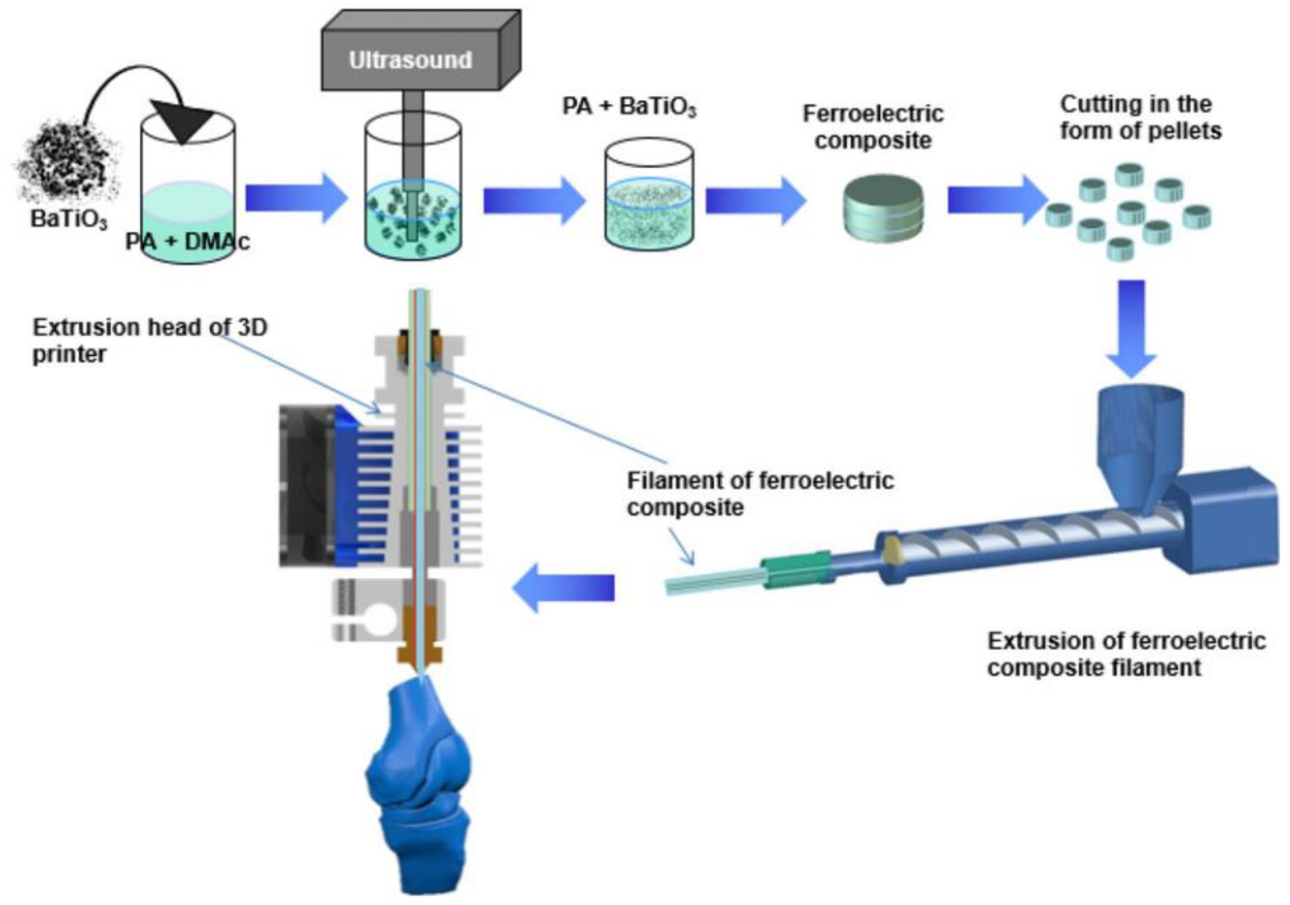 Micromachines 15 00982 g029