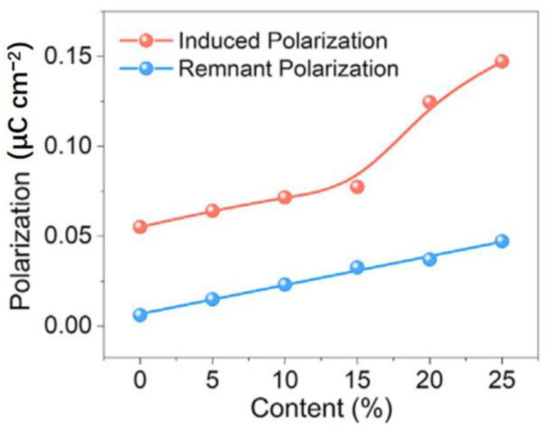 Micromachines 15 00982 g033