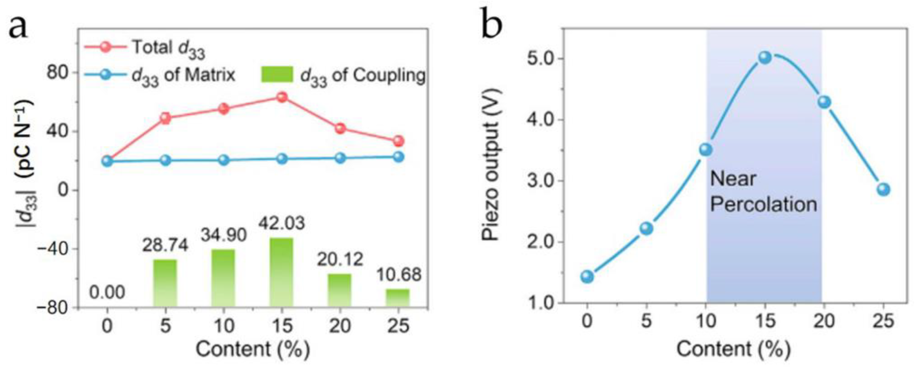 Micromachines 15 00982 g034