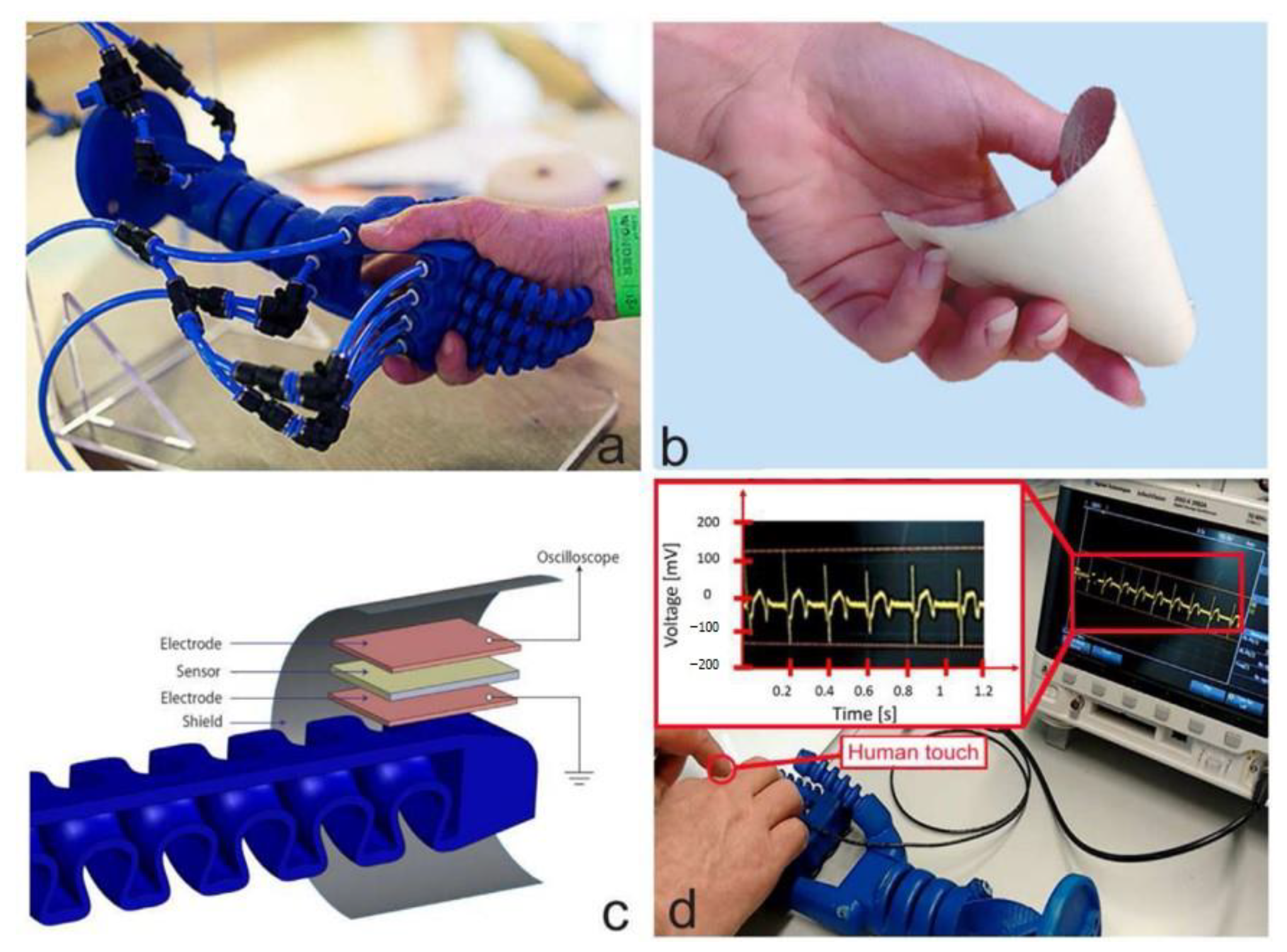 Micromachines 15 00982 g042