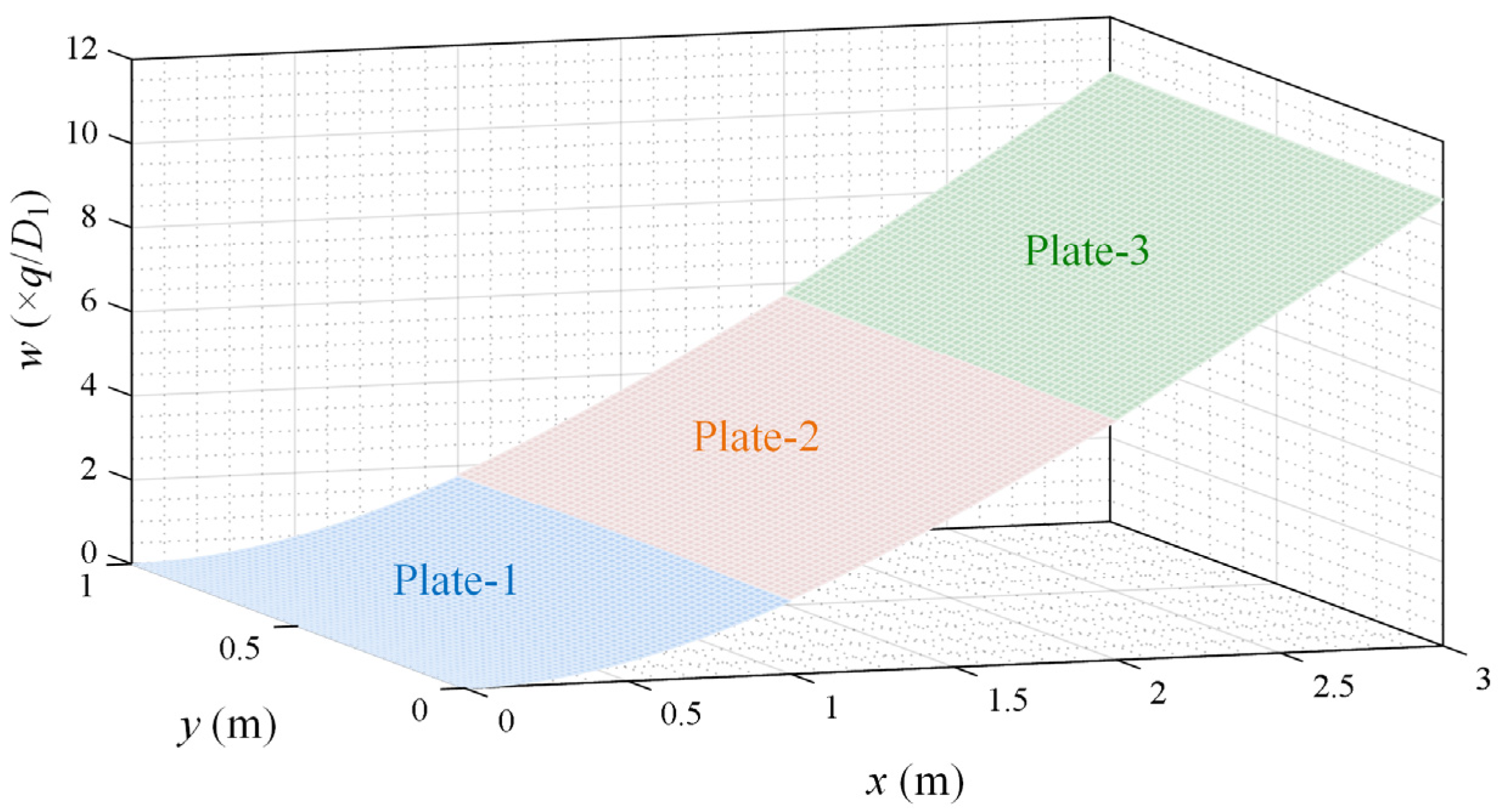 Micromachines 15 00996 g003