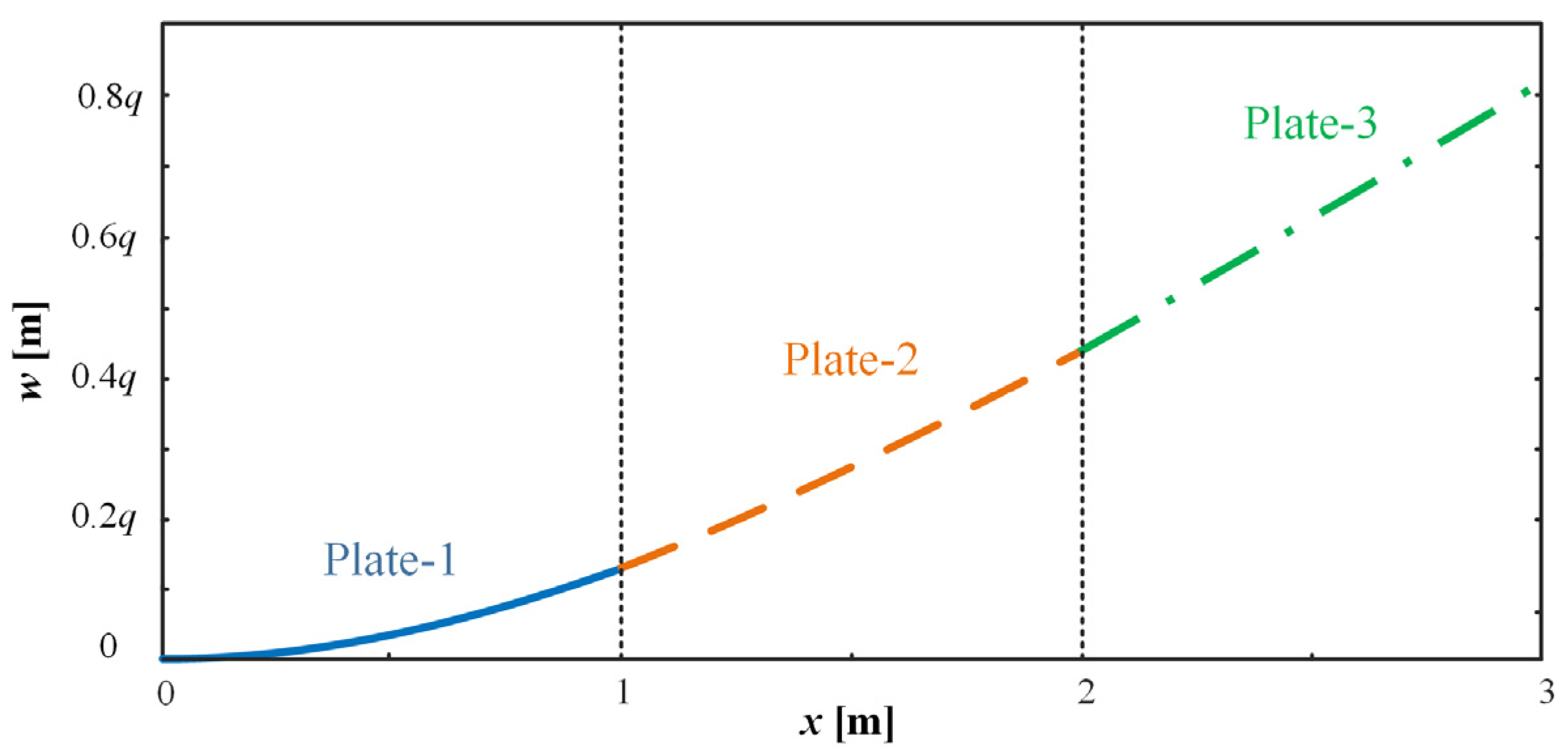Micromachines 15 00996 g004