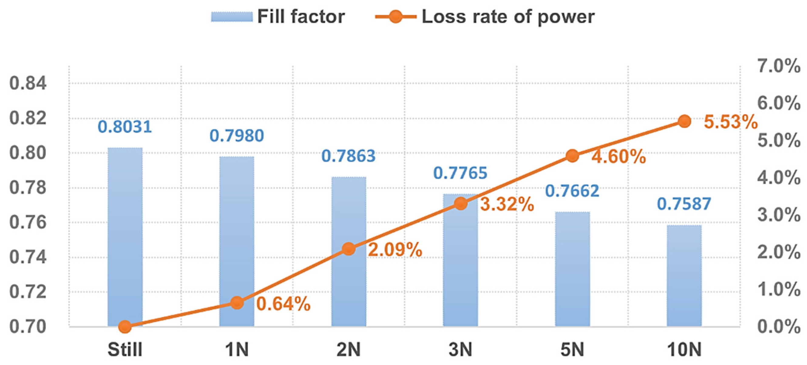 Micromachines 15 00996 g015
