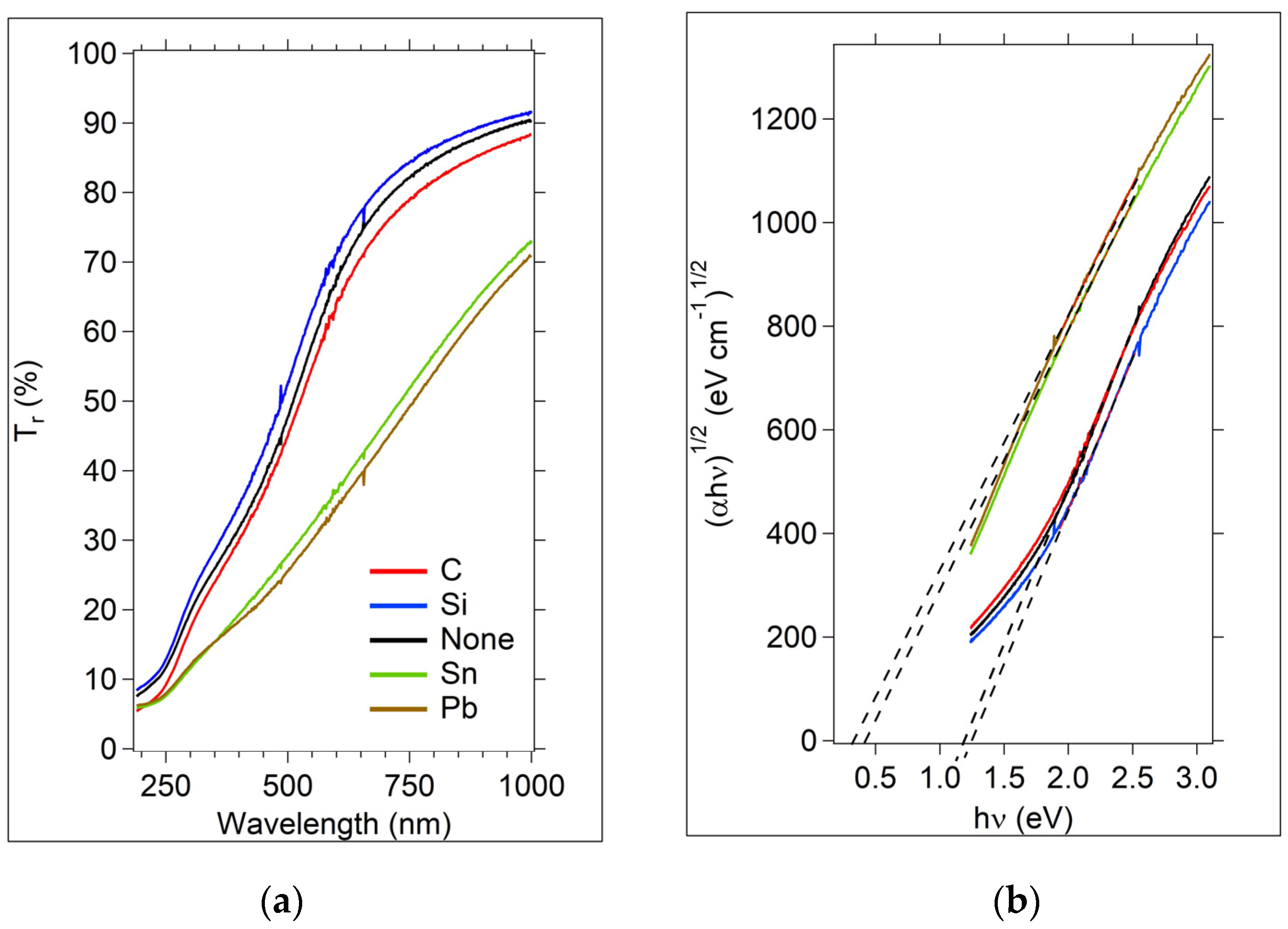 Micromachines 15 01000 g005