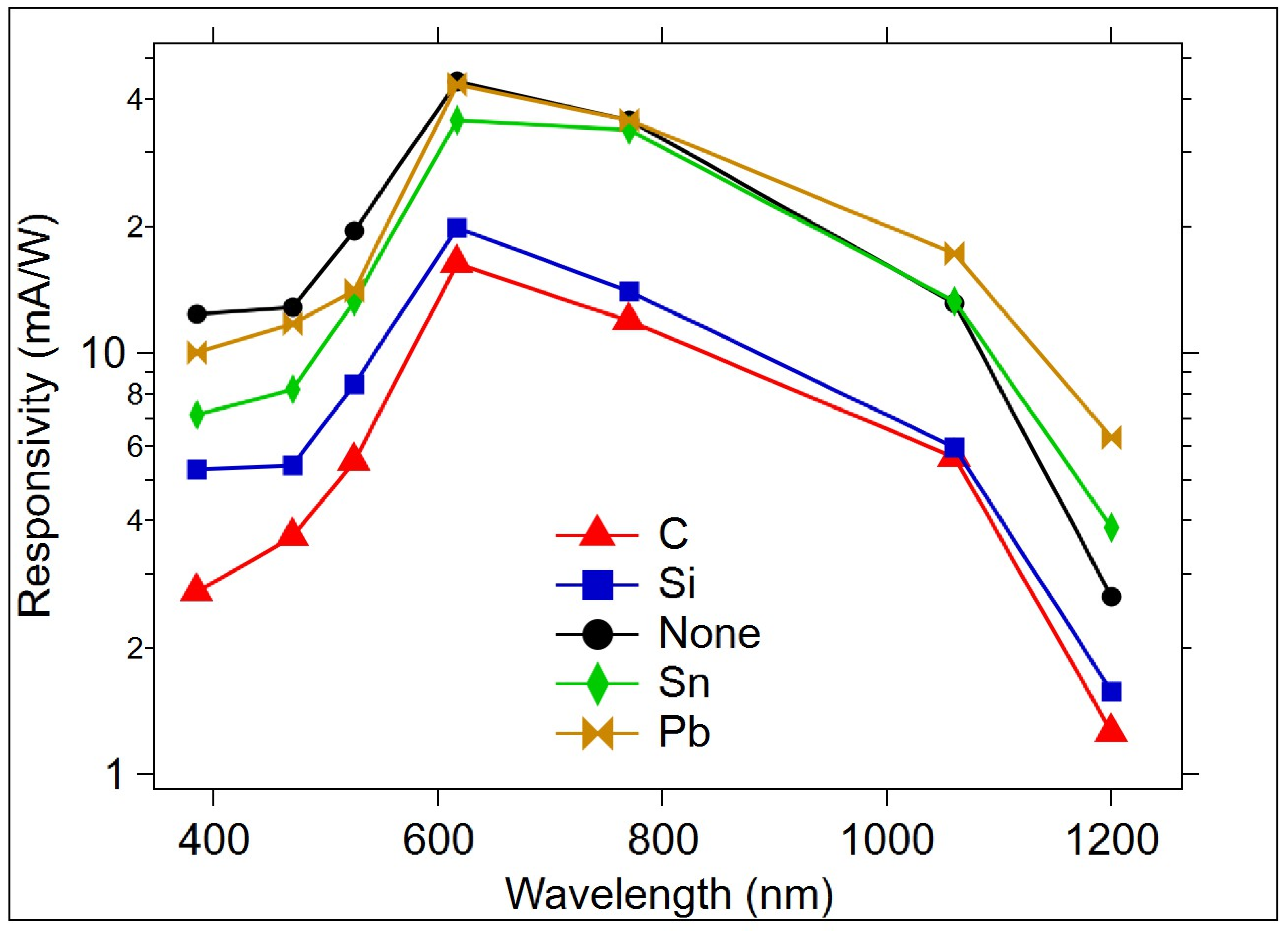 Micromachines 15 01000 g013