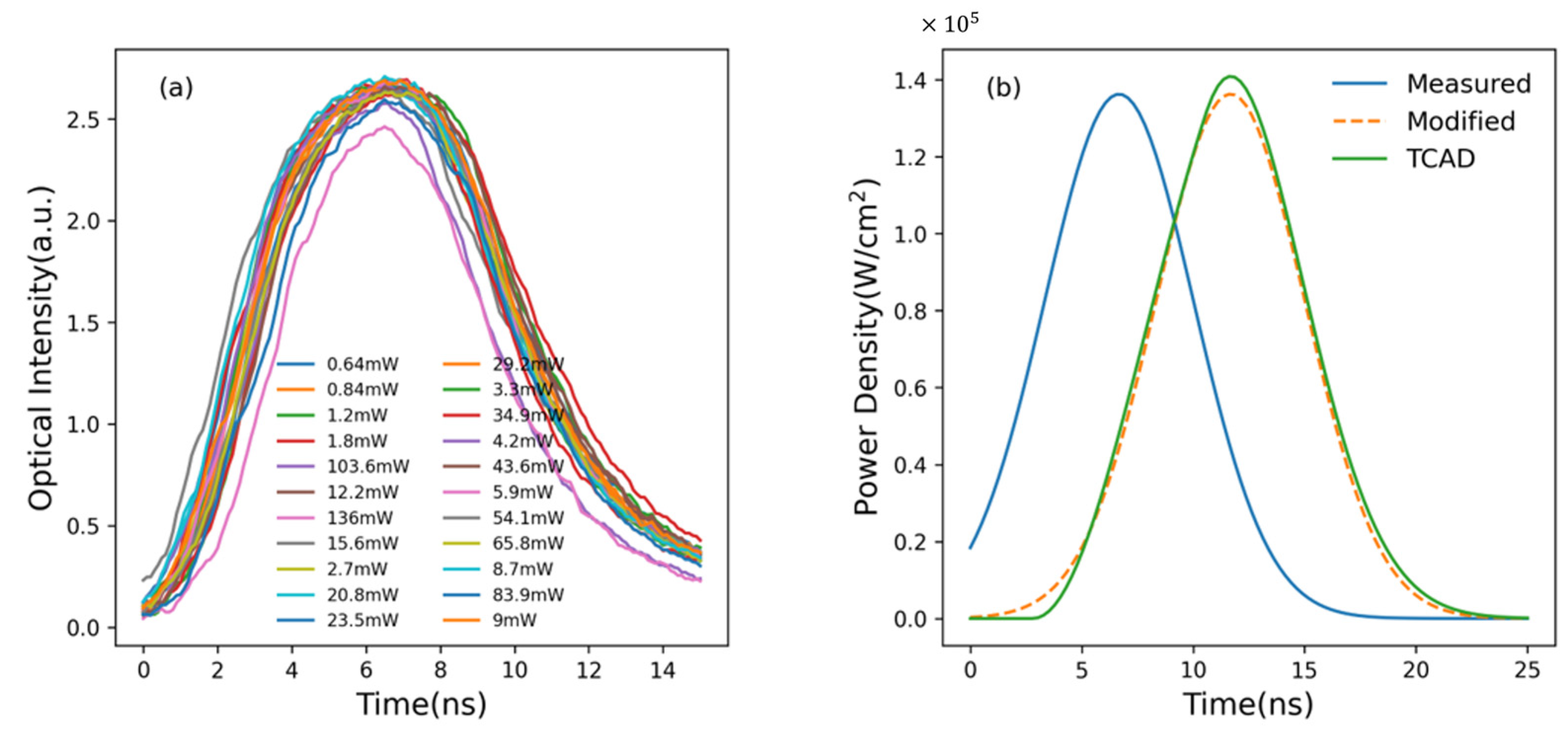 Micromachines 15 01003 g003