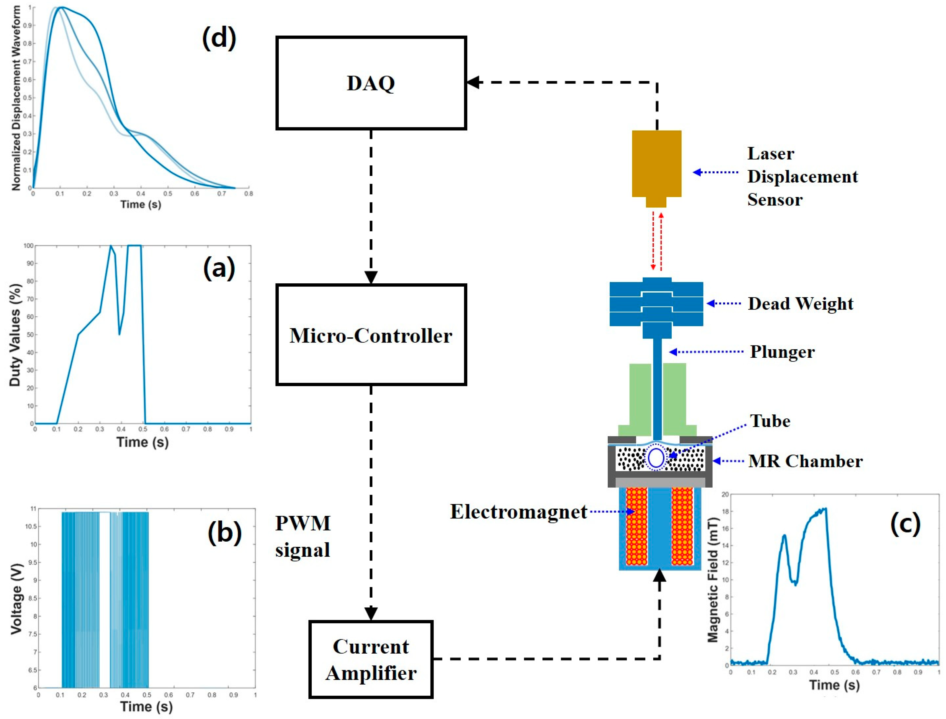 Micromachines 15 01010 g003