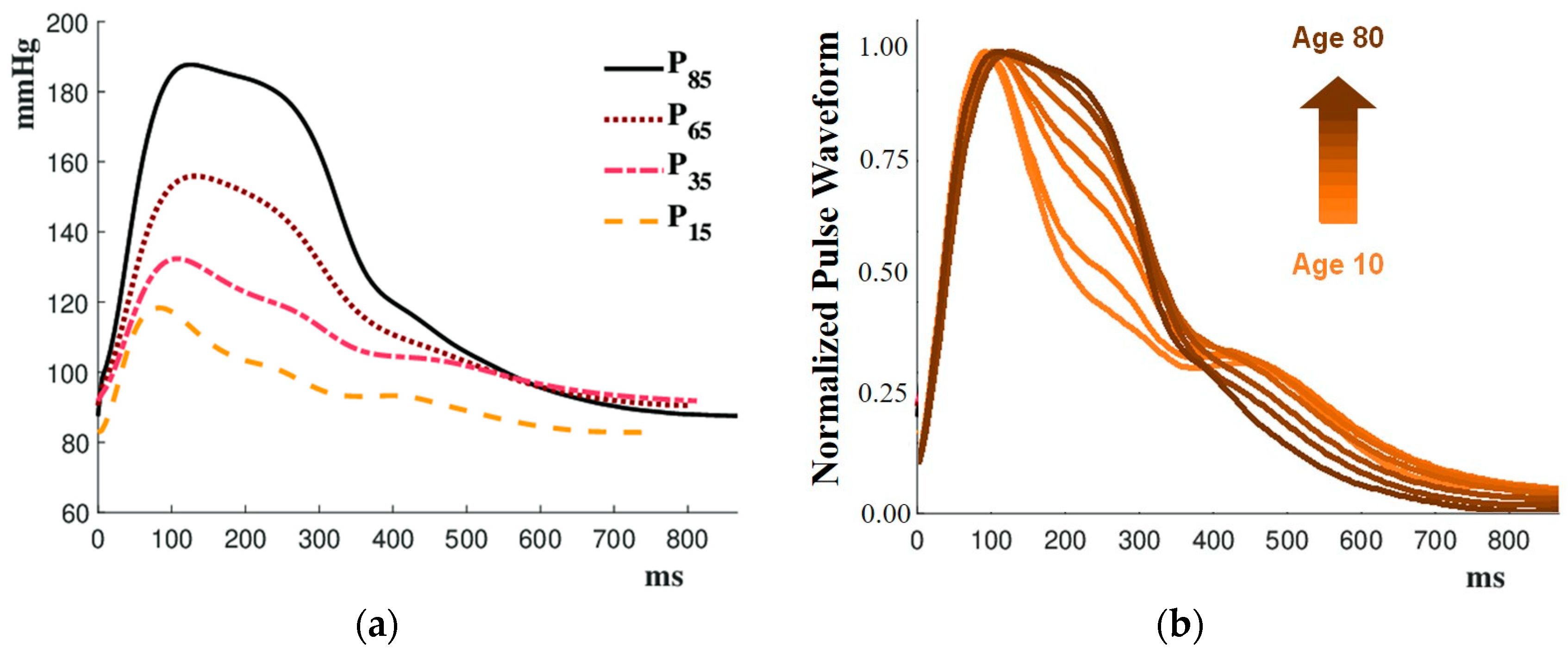 Micromachines 15 01010 g004
