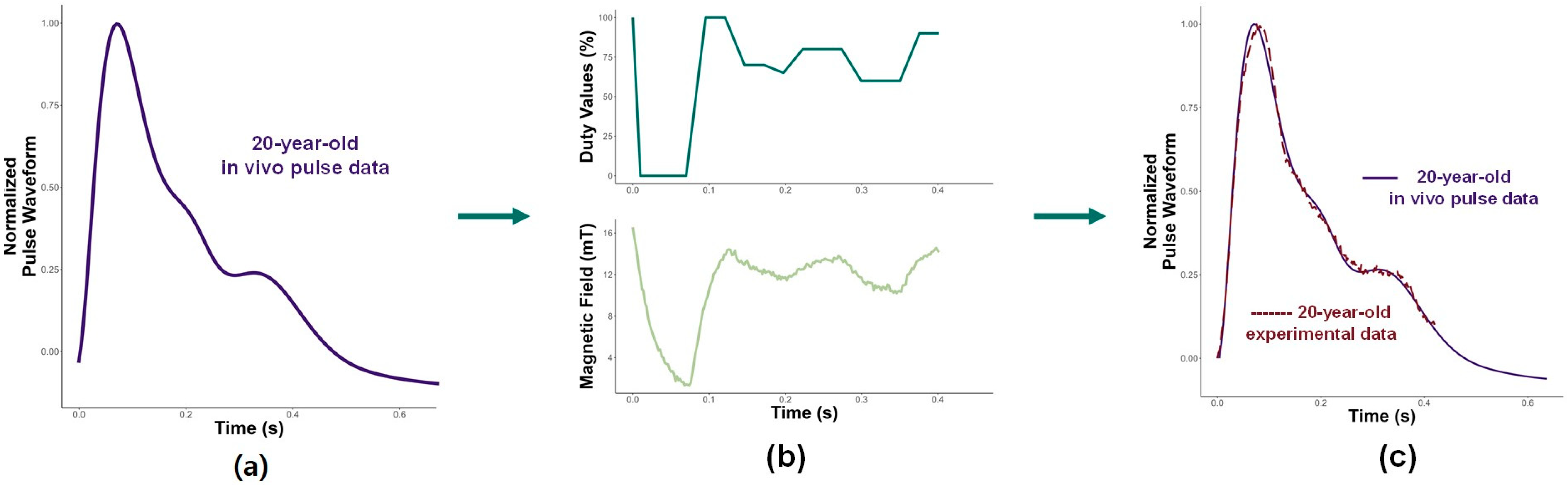 Micromachines 15 01010 g006