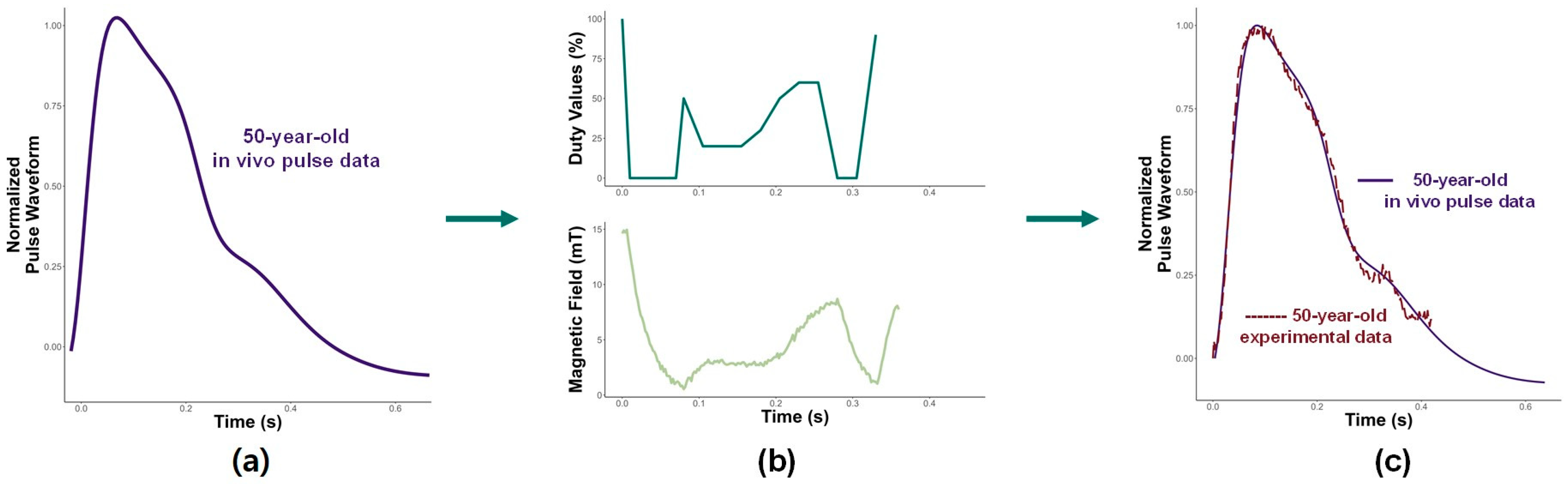 Micromachines 15 01010 g007