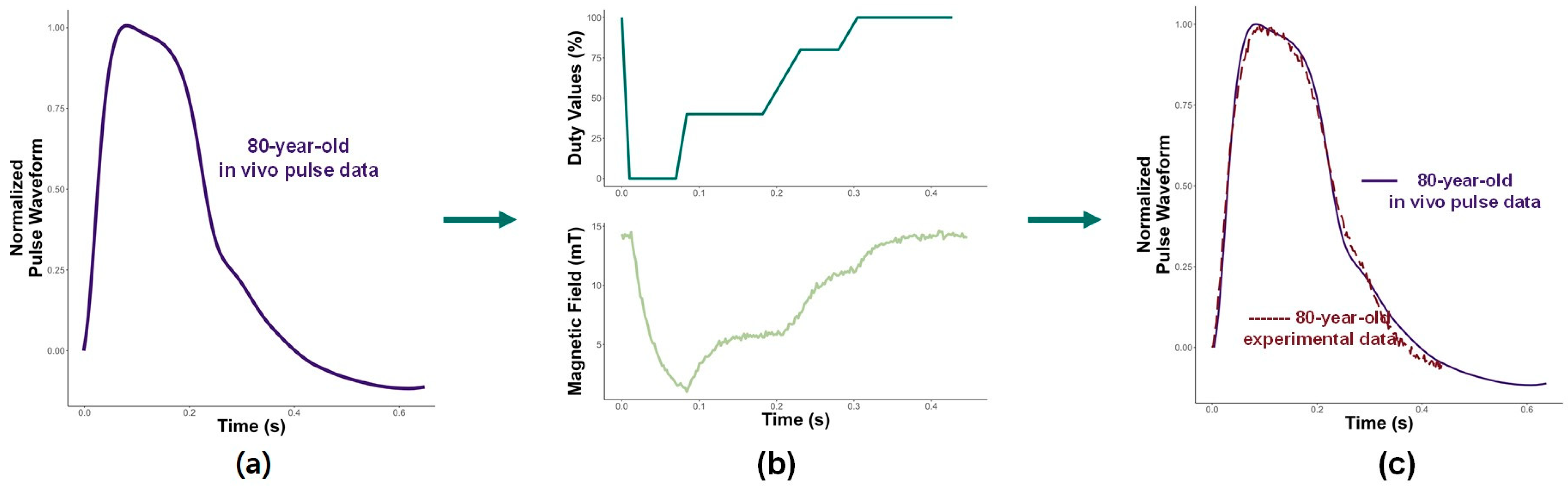 Micromachines 15 01010 g008