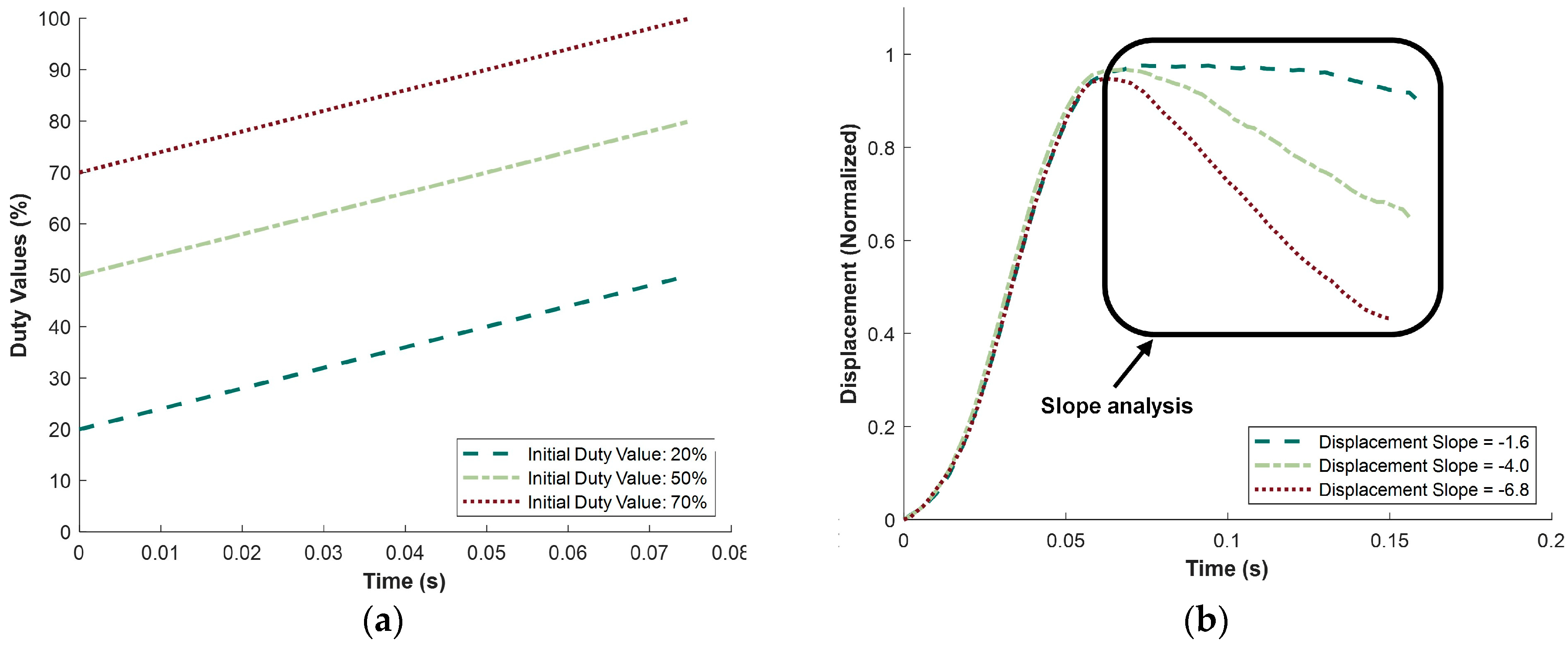 Micromachines 15 01010 g013