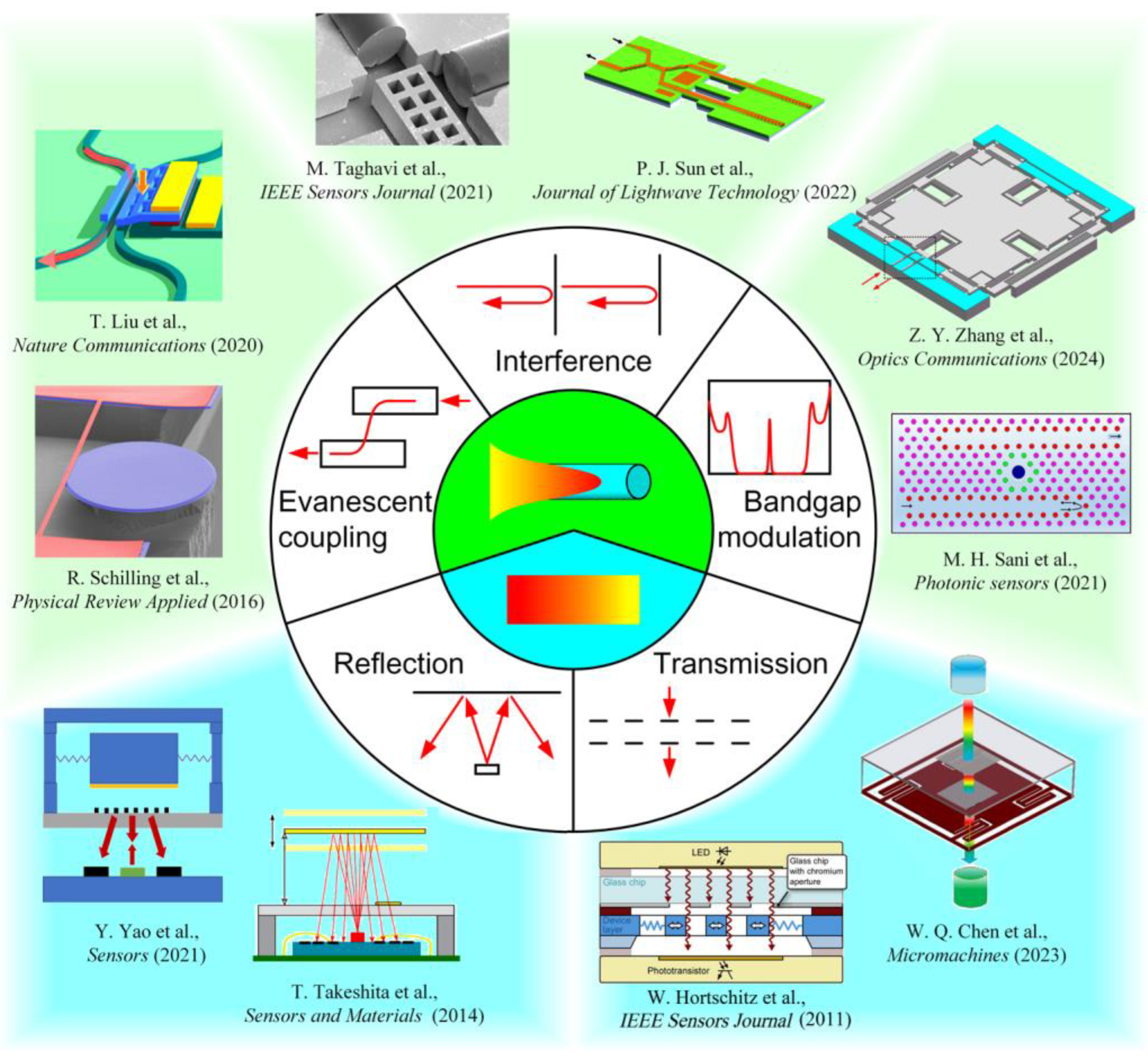 Micromachines 15 01011 g001
