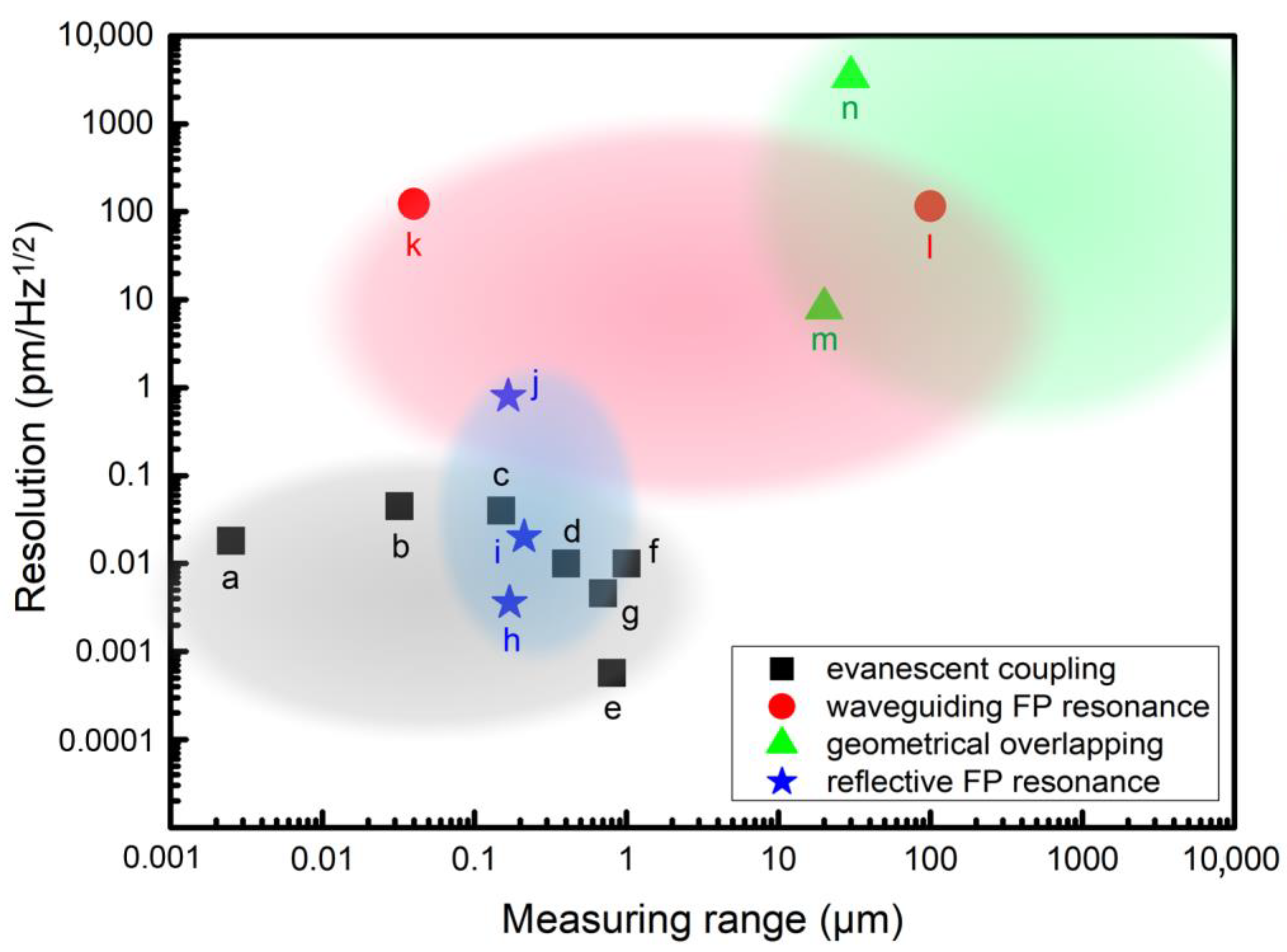 Micromachines 15 01011 g002