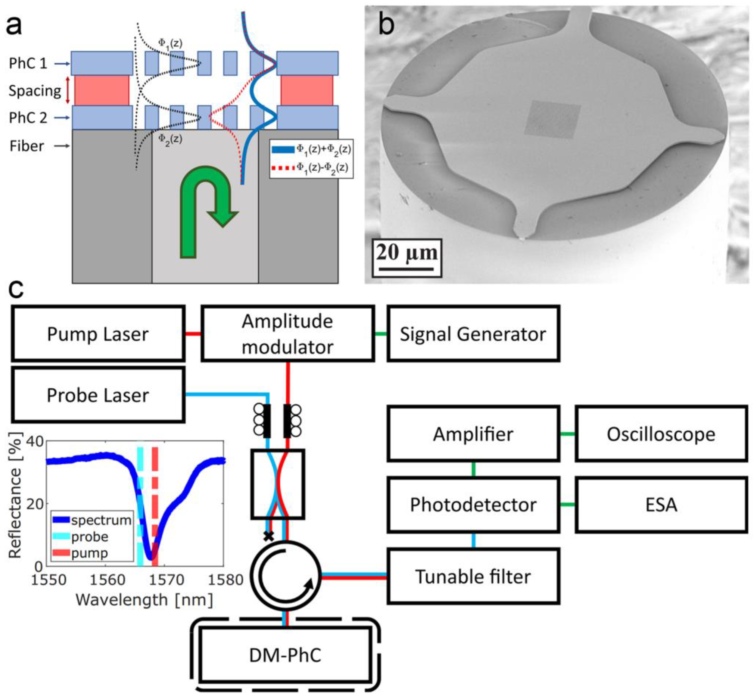 Micromachines 15 01011 g005