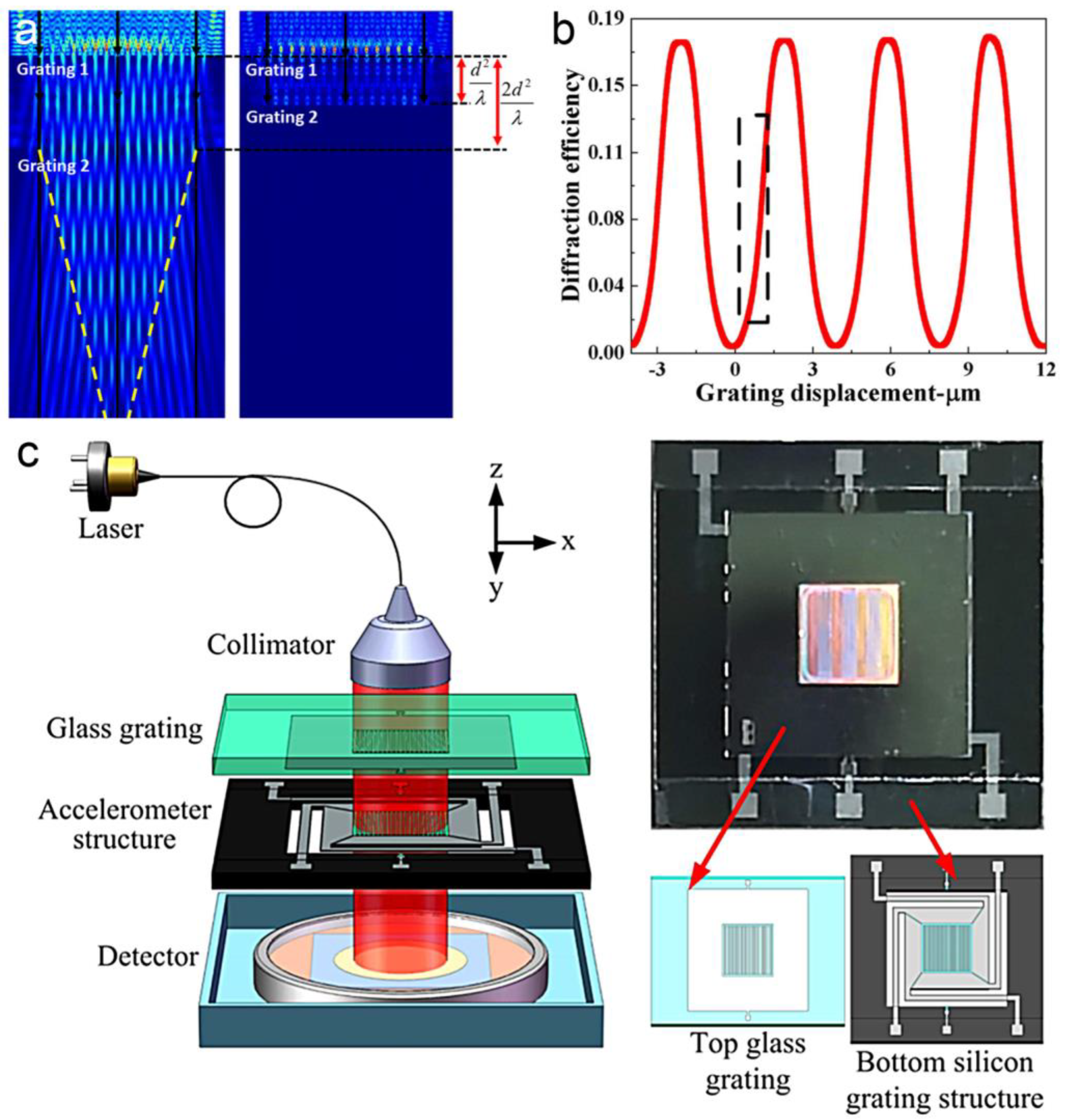 Micromachines 15 01011 g010