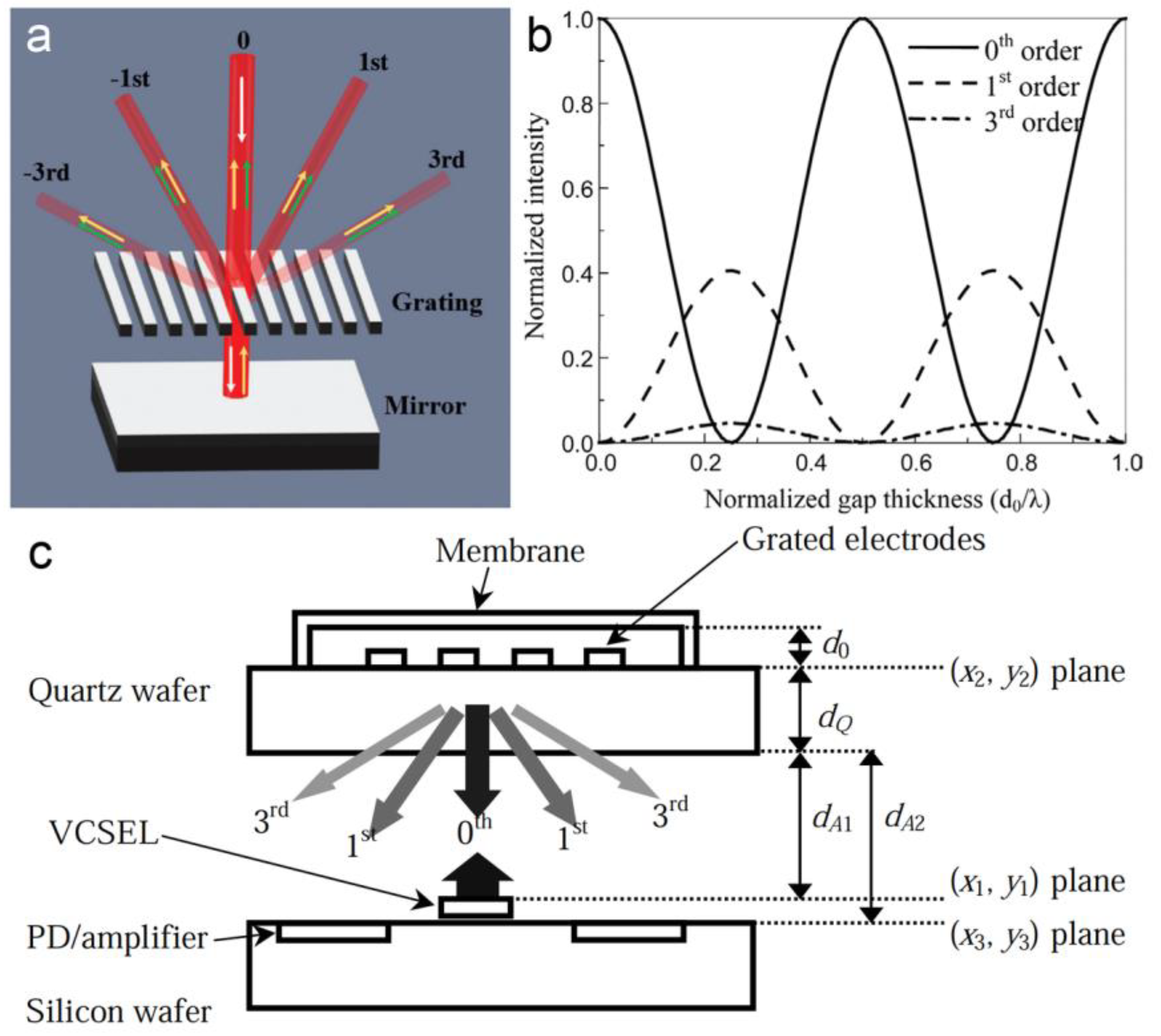 Micromachines 15 01011 g011