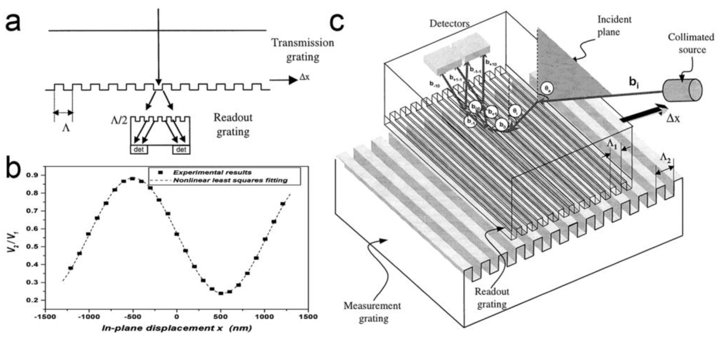 Micromachines 15 01011 g013