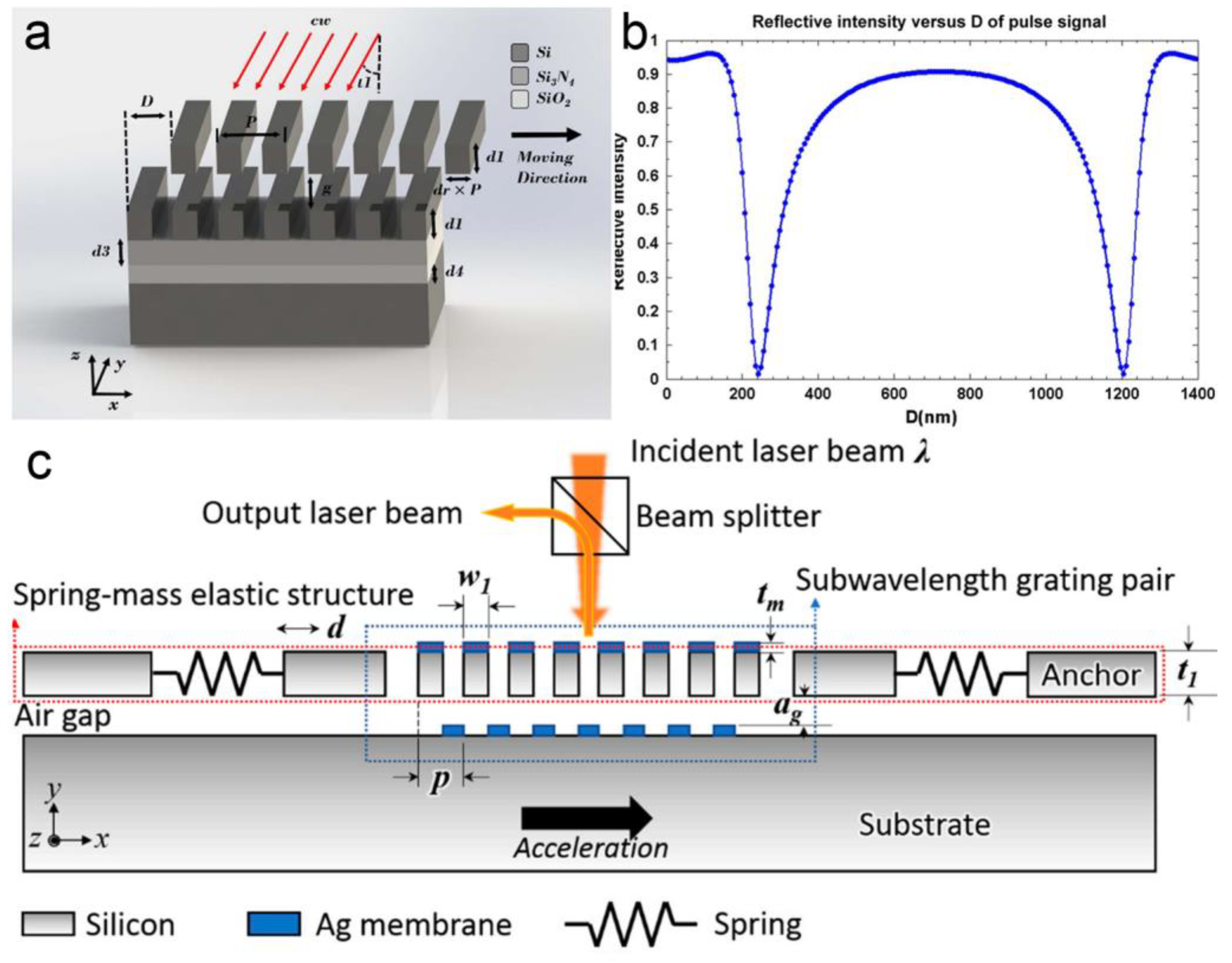 Micromachines 15 01011 g014