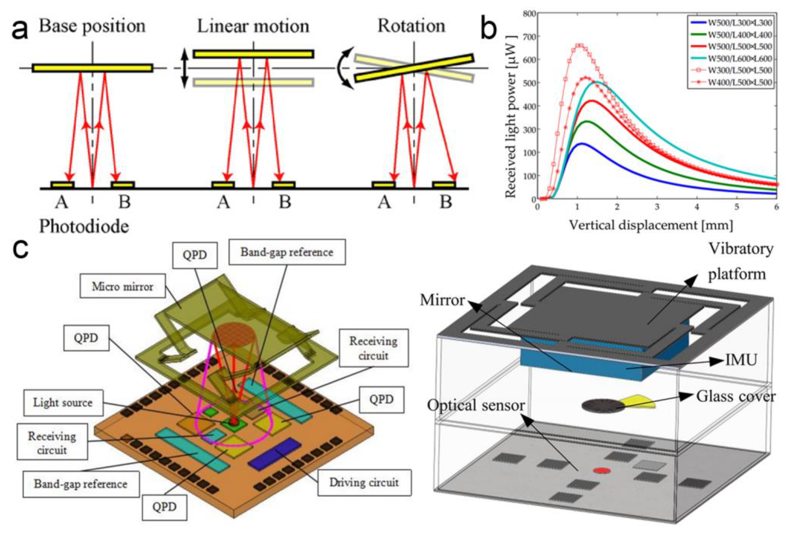 Micromachines 15 01011 g015