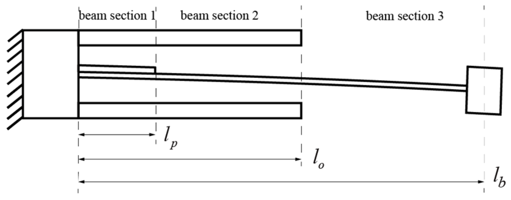 Micromachines 15 01013 g003