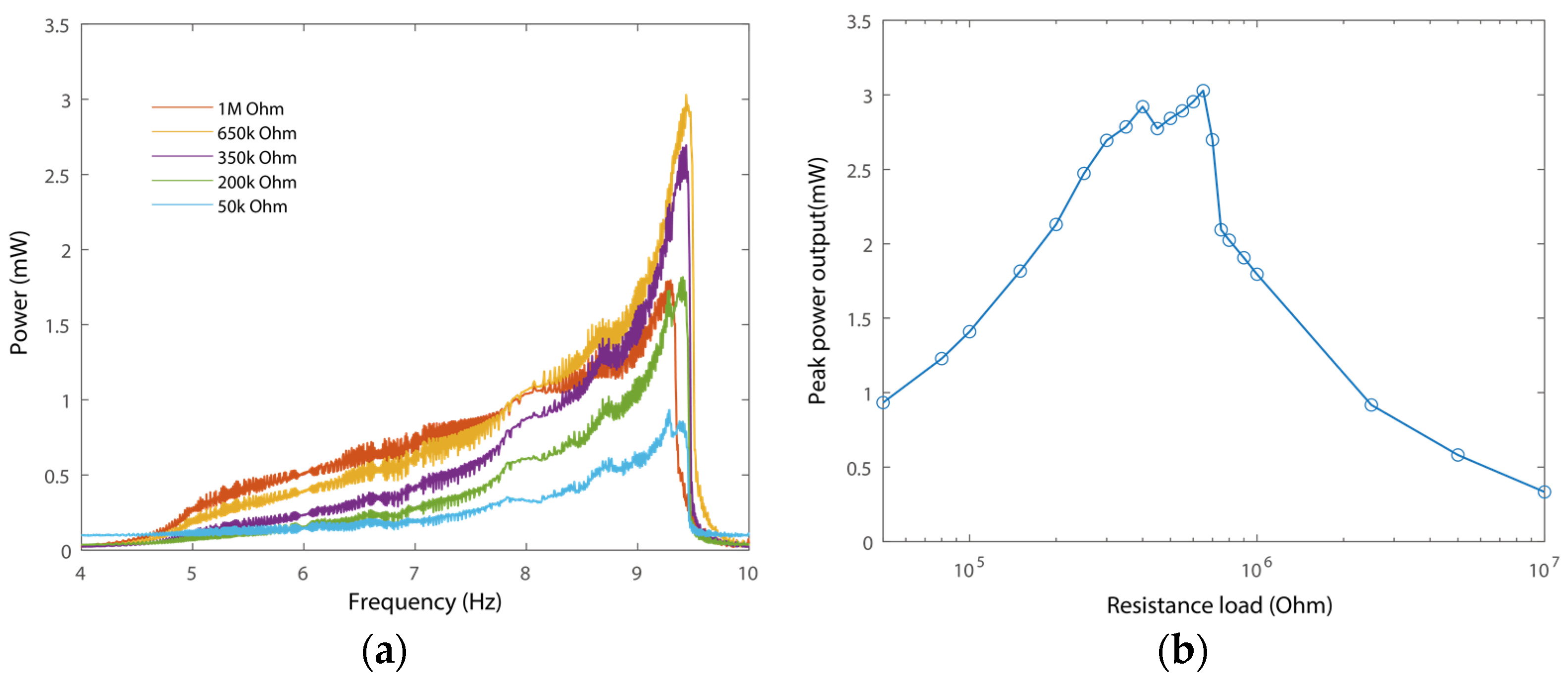 Micromachines 15 01013 g012