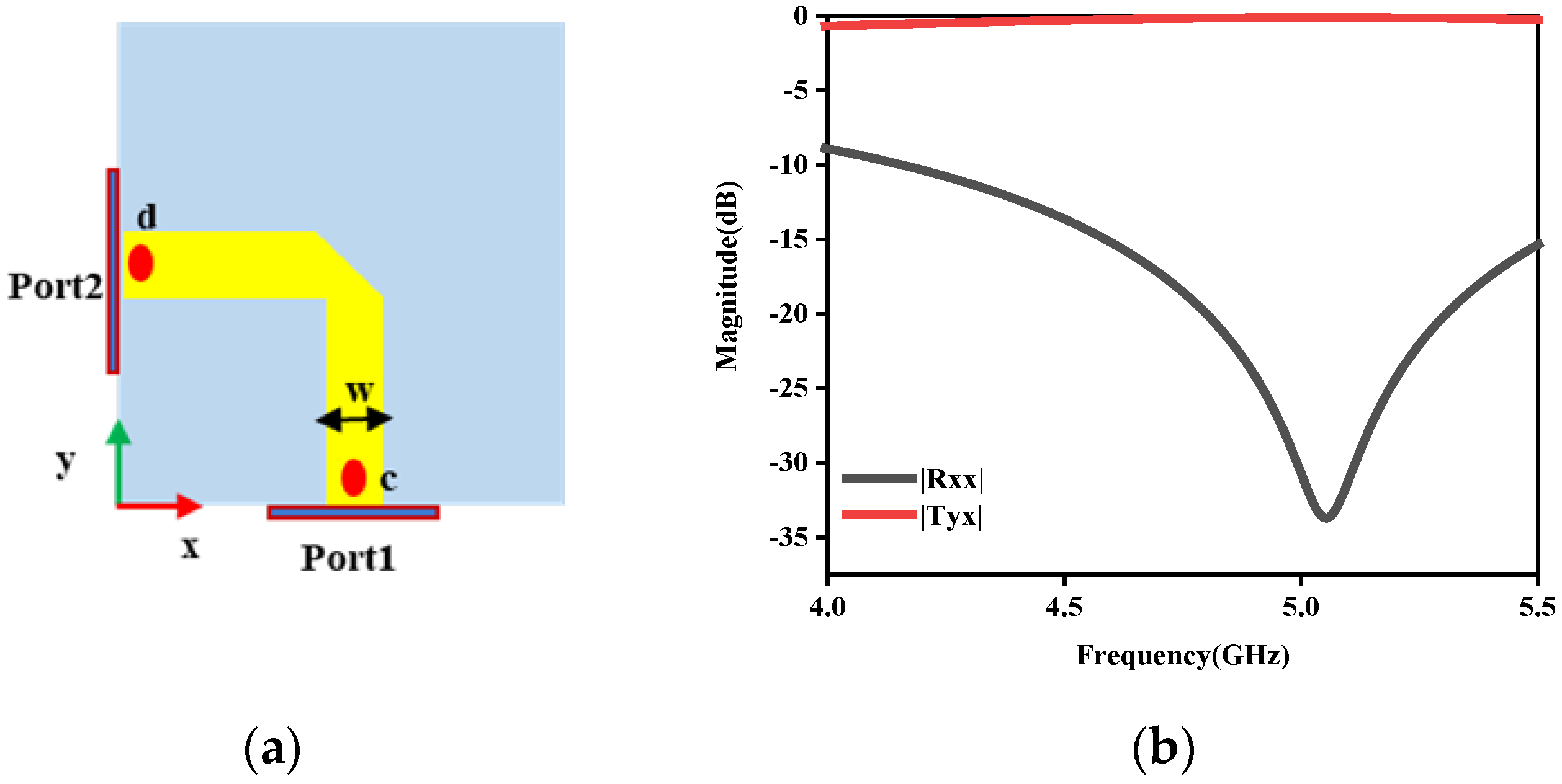Micromachines 15 01014 g005