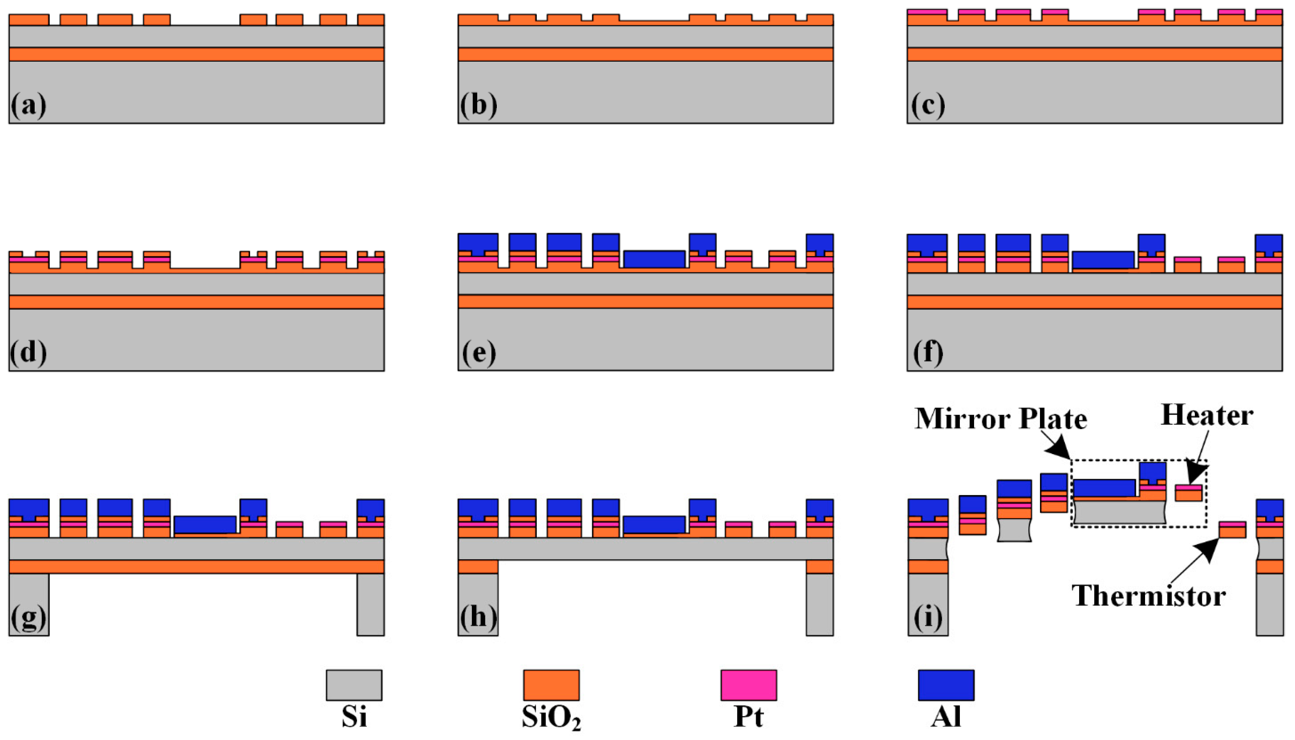 Micromachines 15 01017 g009