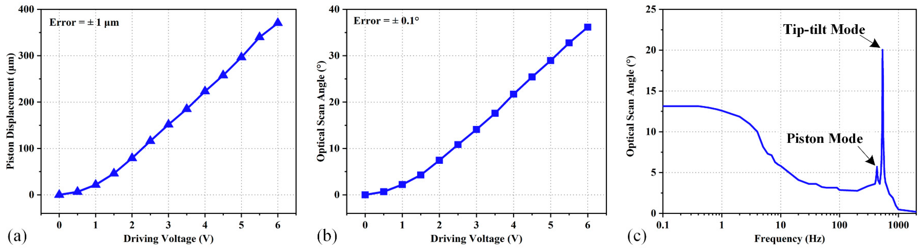 Micromachines 15 01017 g012