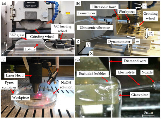 Micromachines 15 01021 g003