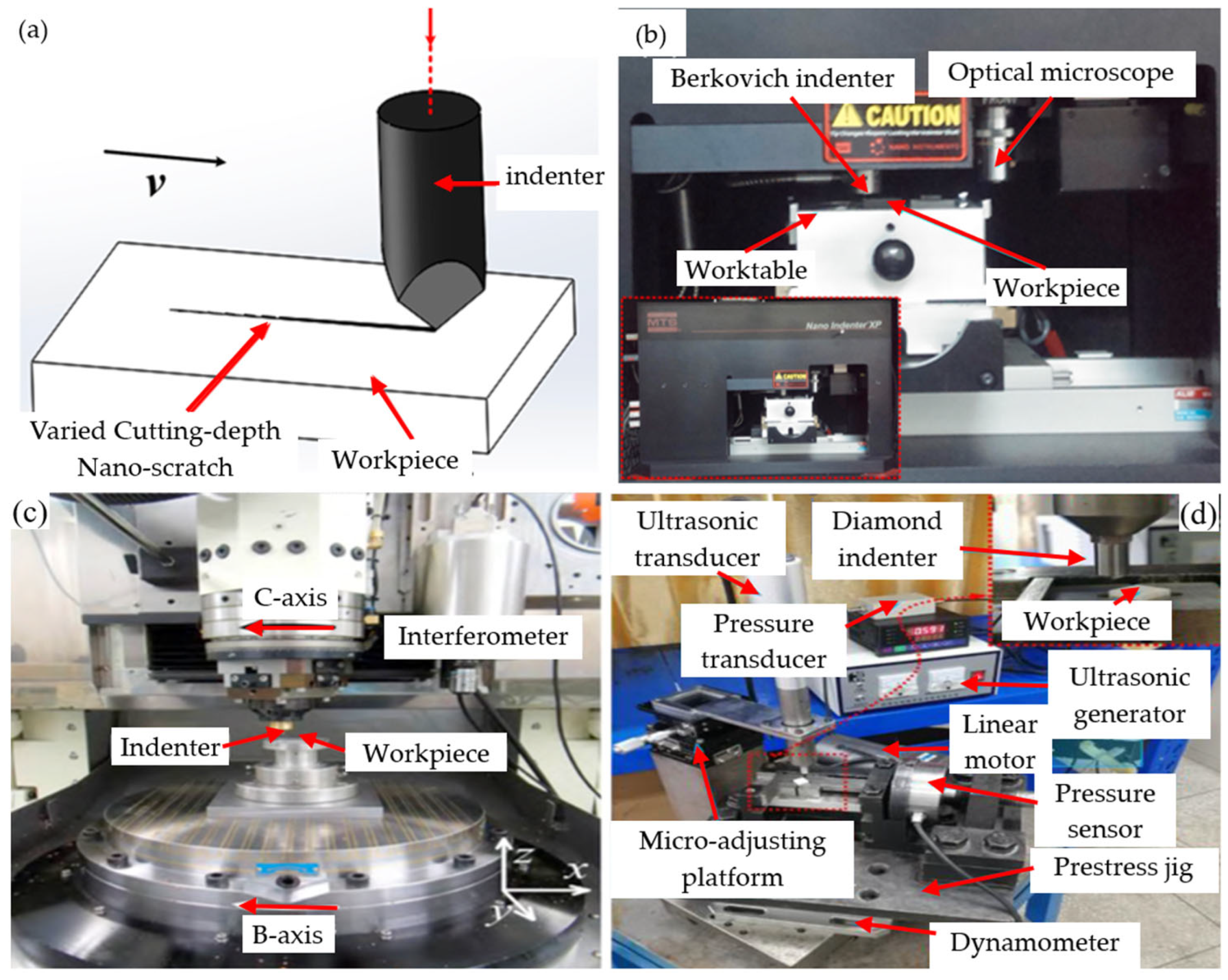 Micromachines 15 01021 g004