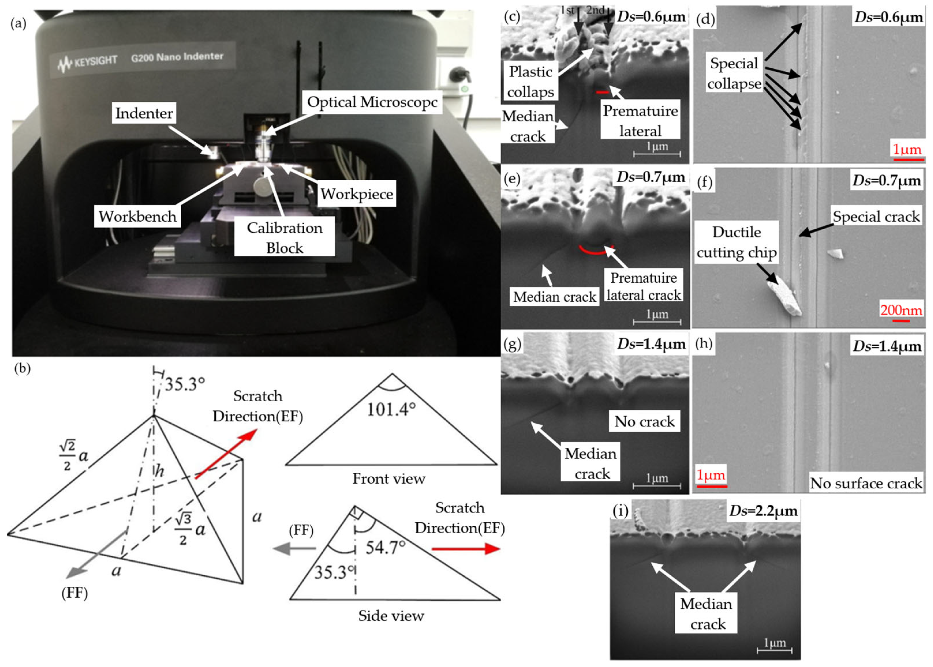Micromachines 15 01021 g006