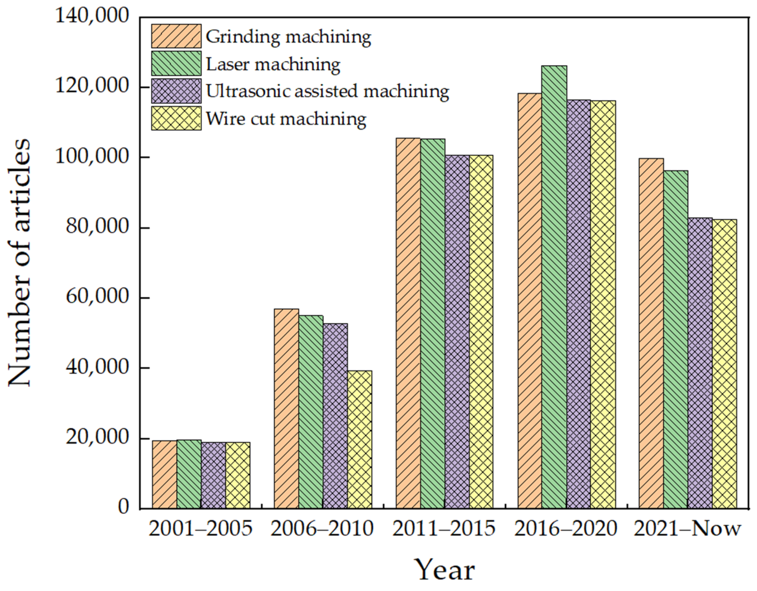 Micromachines 15 01021 g011