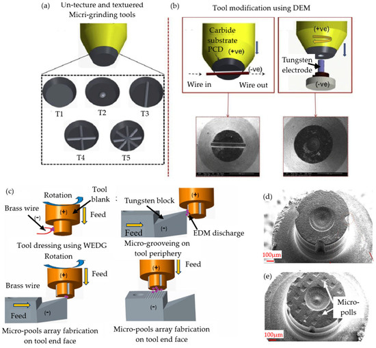 Micromachines 15 01021 g013