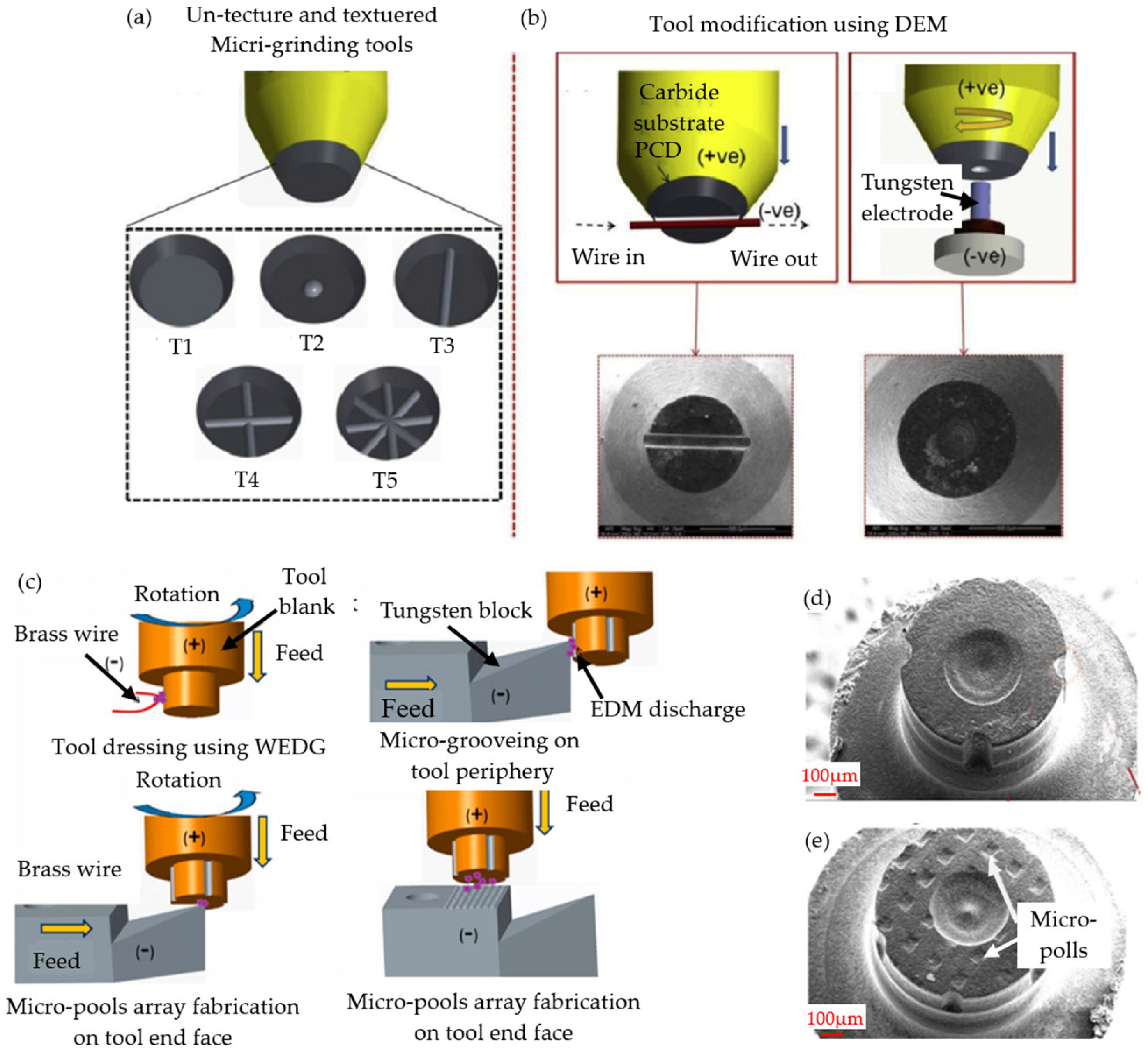 Micromachines 15 01021 g013