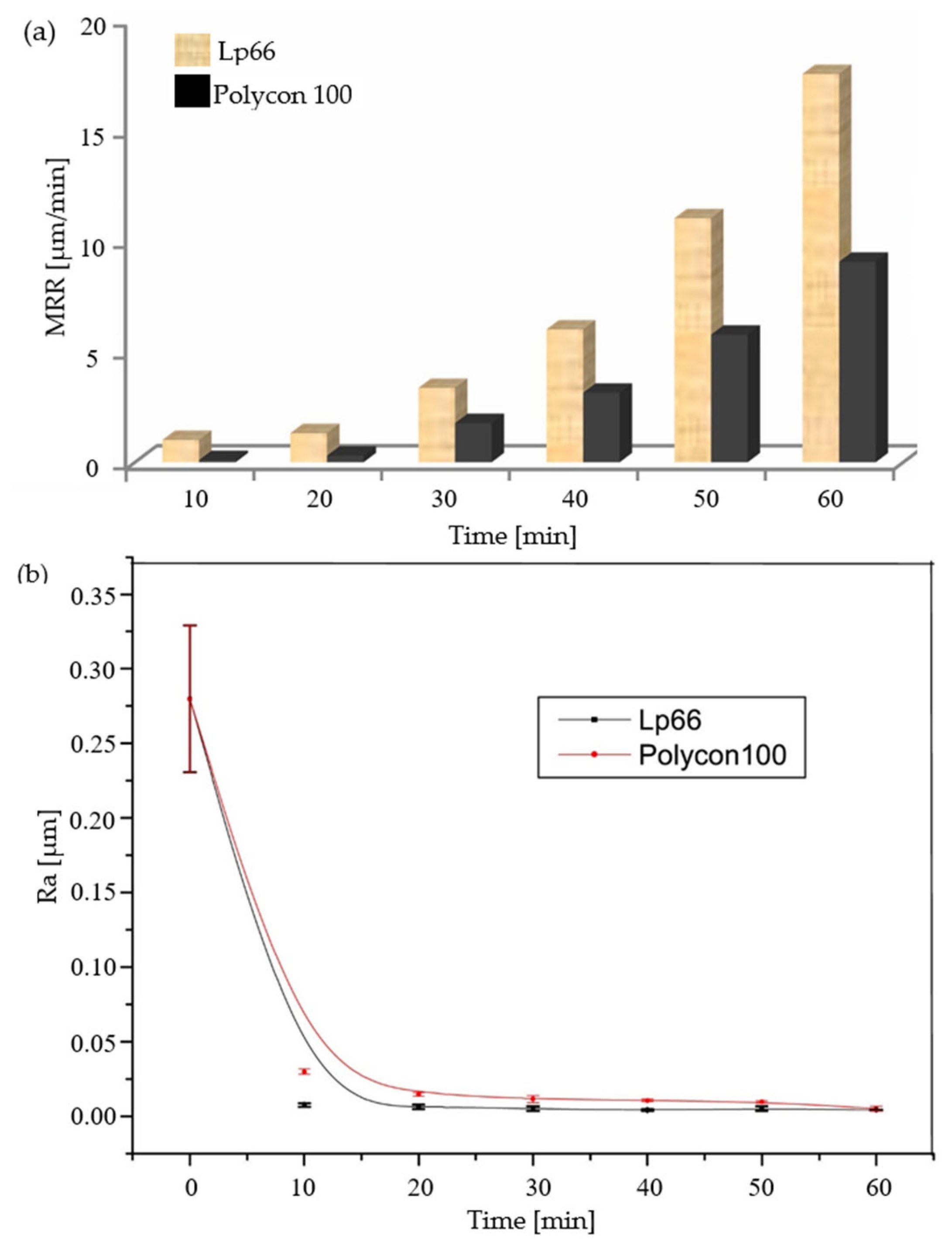 Micromachines 15 01021 g020