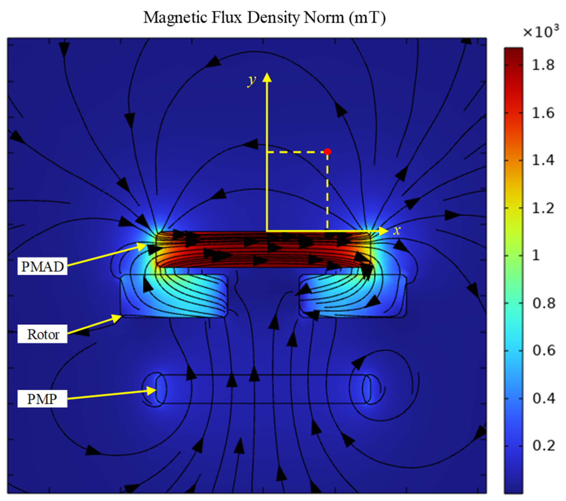 Micromachines 15 01028 g003
