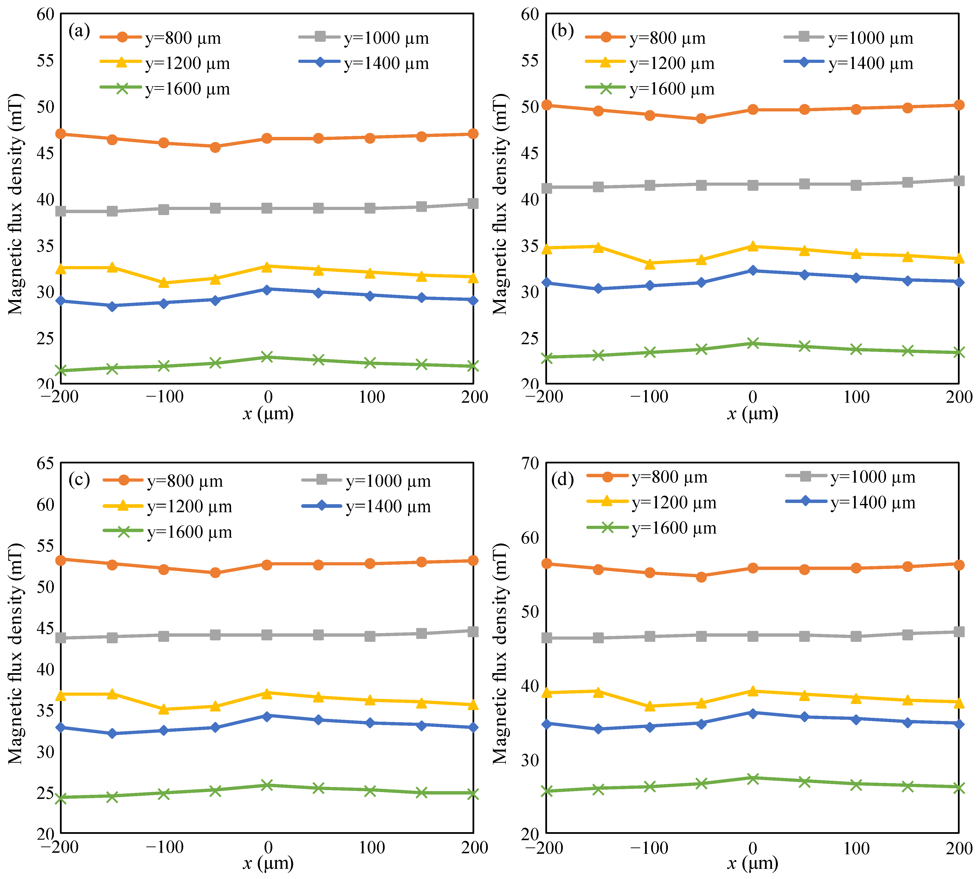 Micromachines 15 01028 g004