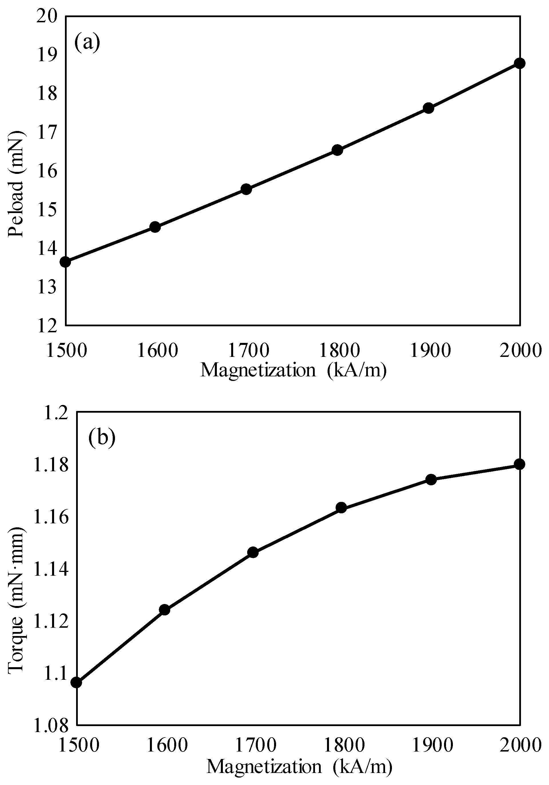 Micromachines 15 01028 g005