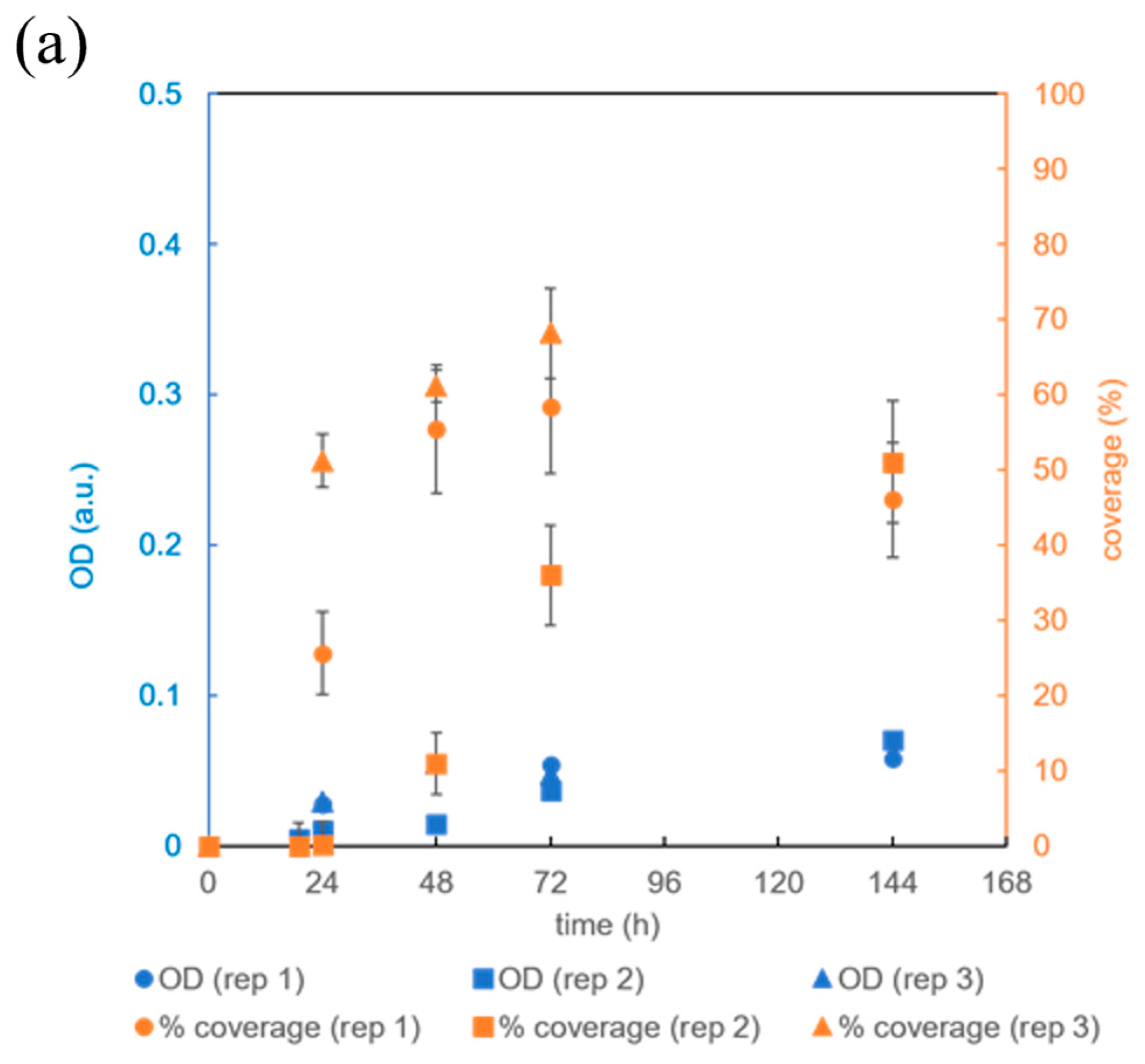 Micromachines 15 01037 g005a