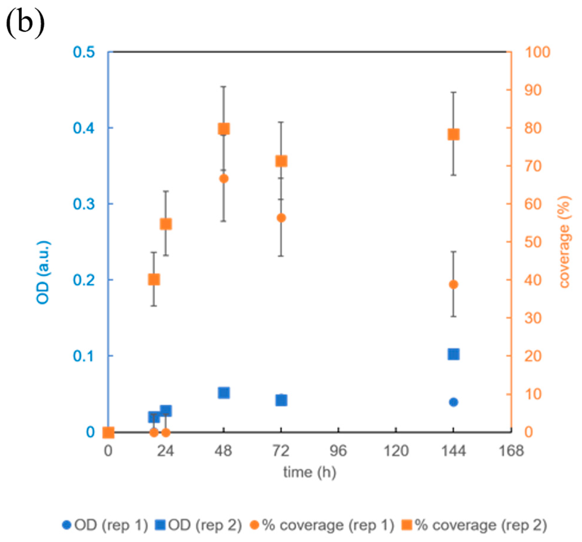 Micromachines 15 01037 g005b