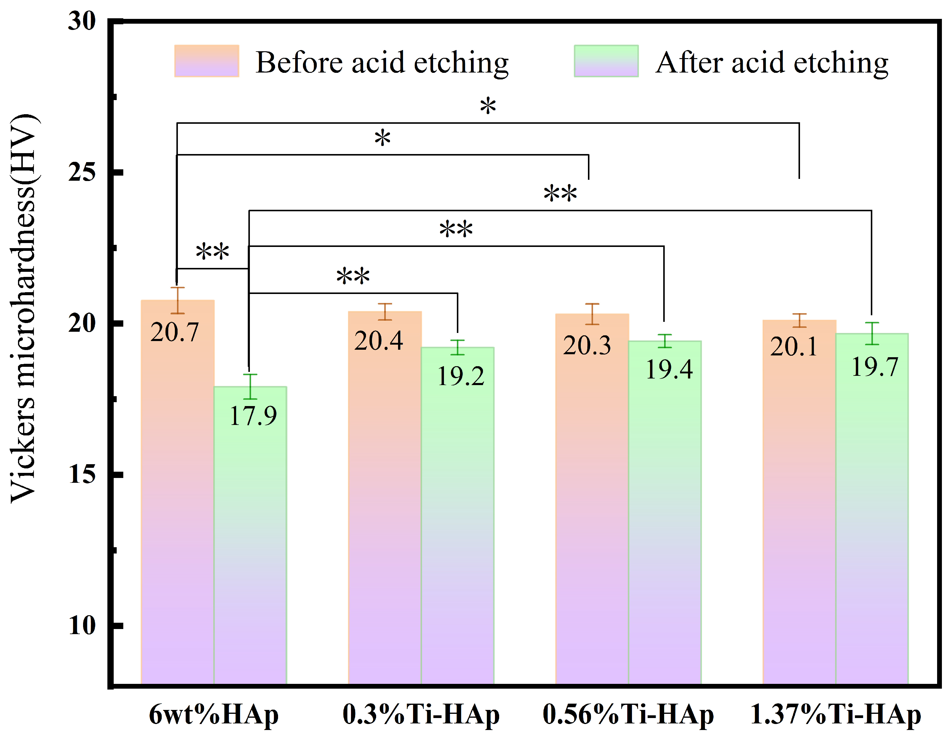 Micromachines 15 01040 g006