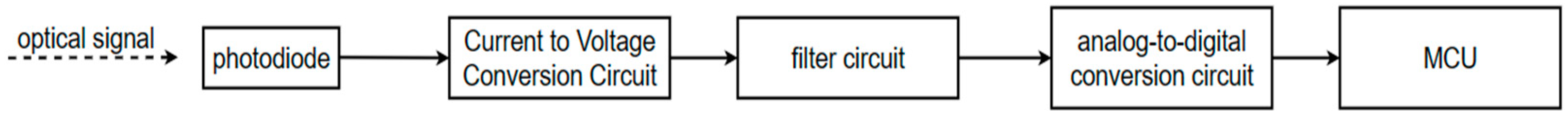 Micromachines 15 01044 g003
