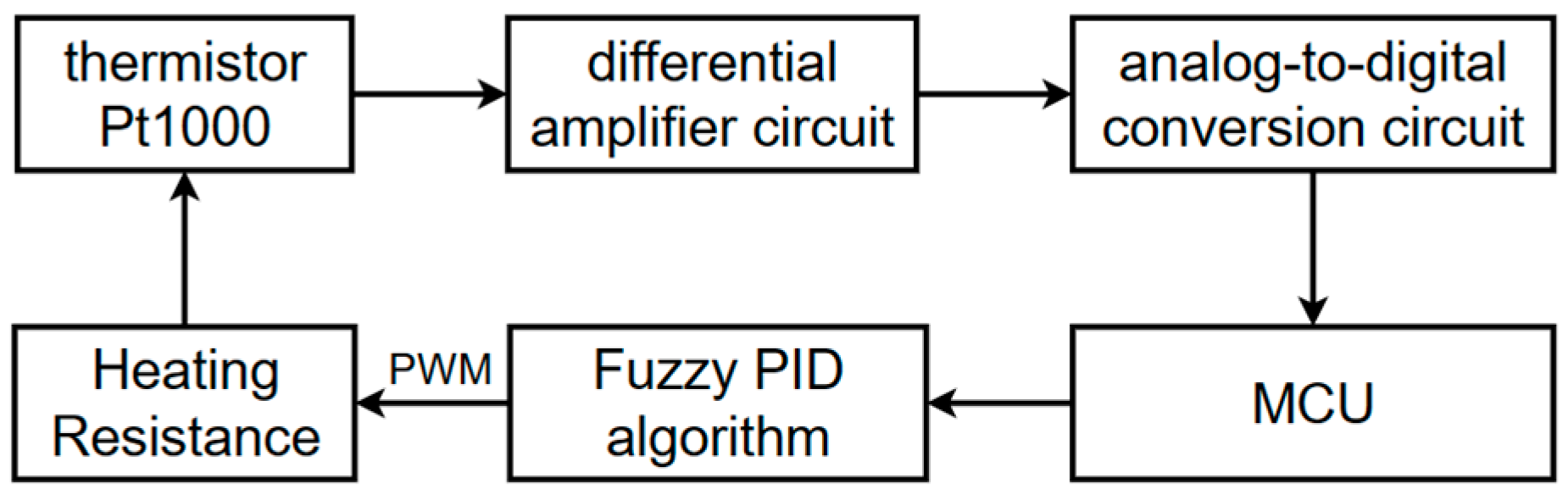 Micromachines 15 01044 g004