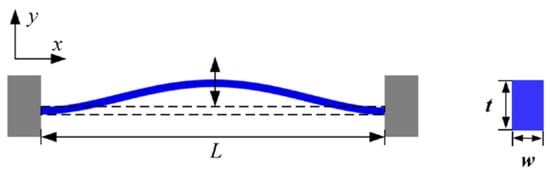 Micromachines 15 01049 g003