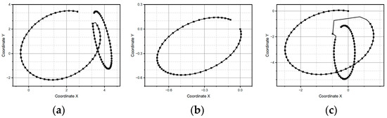 Micromachines 15 01053 g009