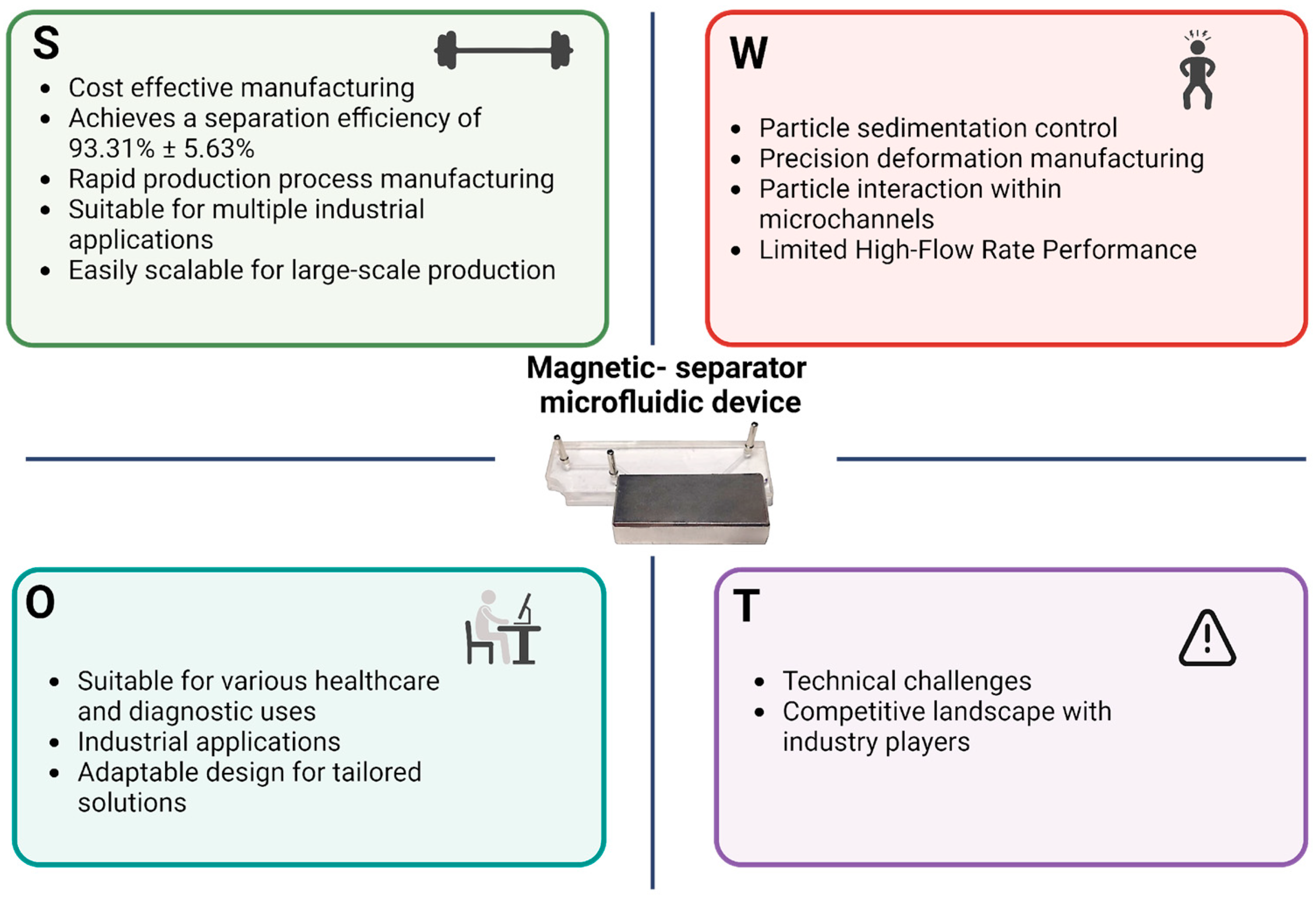 Enhancing Magnetic Micro- and Nanoparticle Separation with a Cost ...